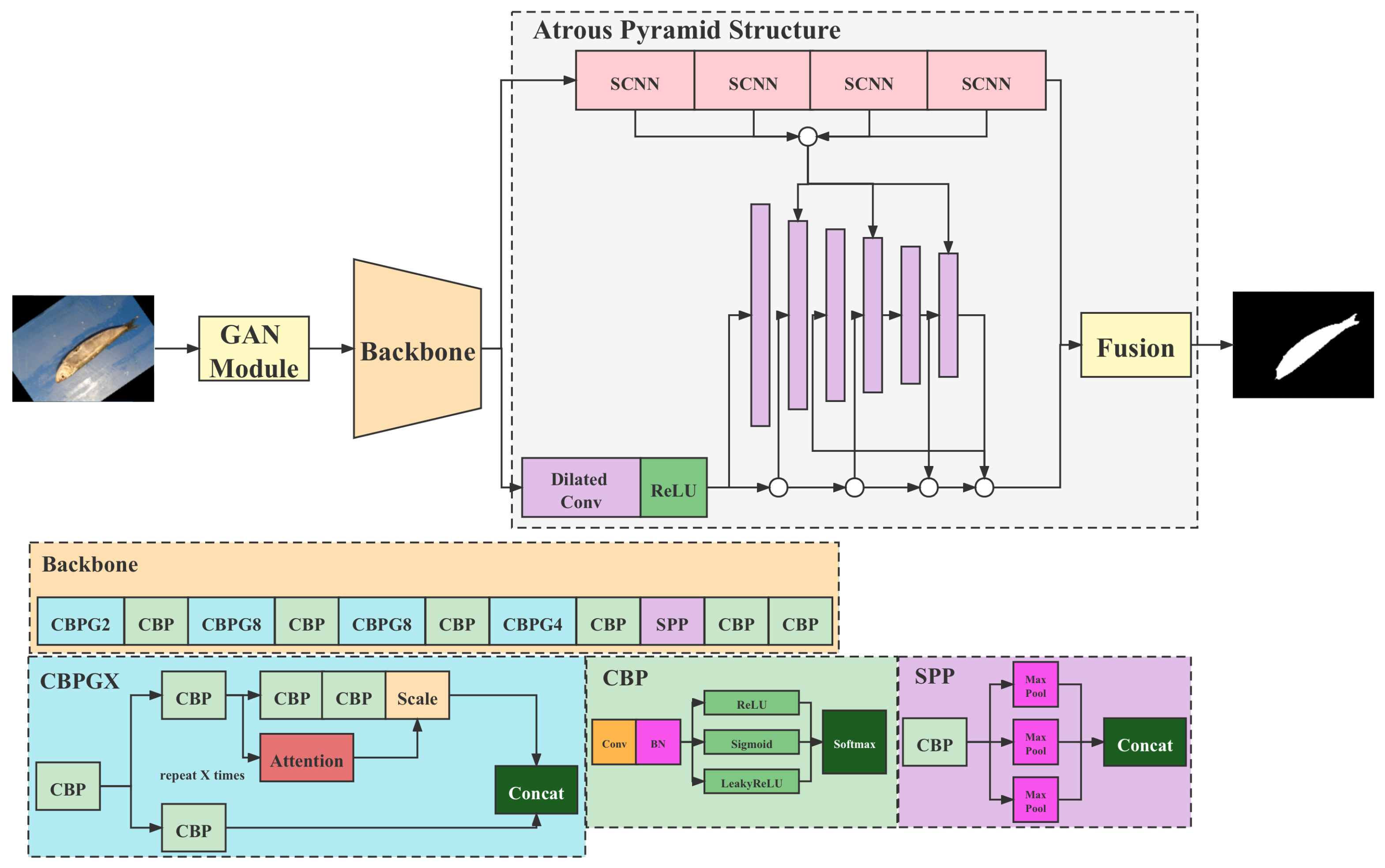 Electronics 11 00911 g005