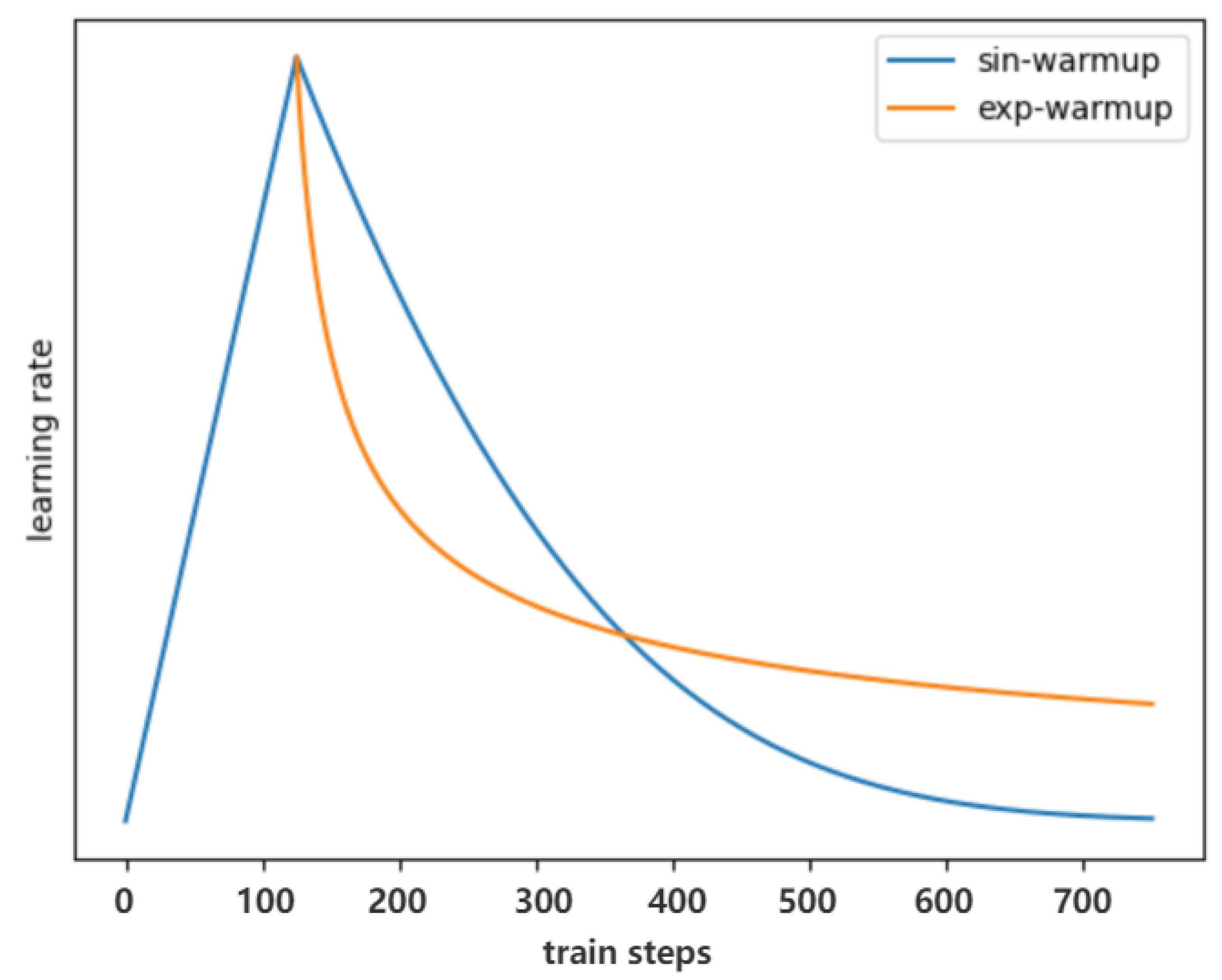 Electronics 11 00911 g007