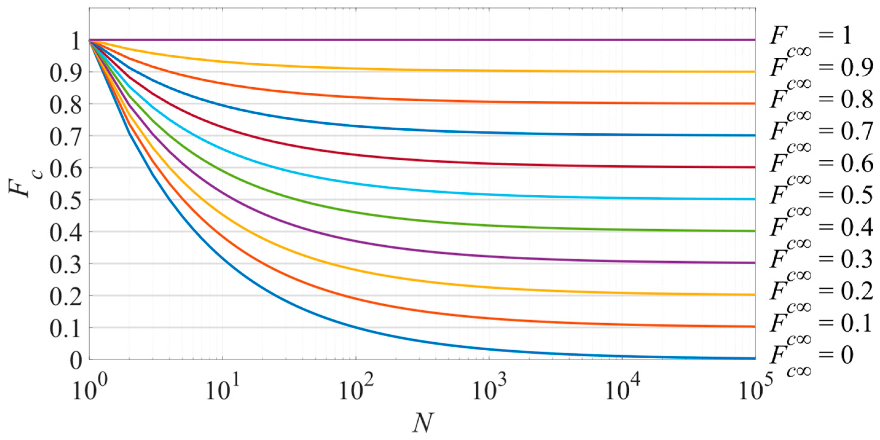 Electronics 11 00915 g001