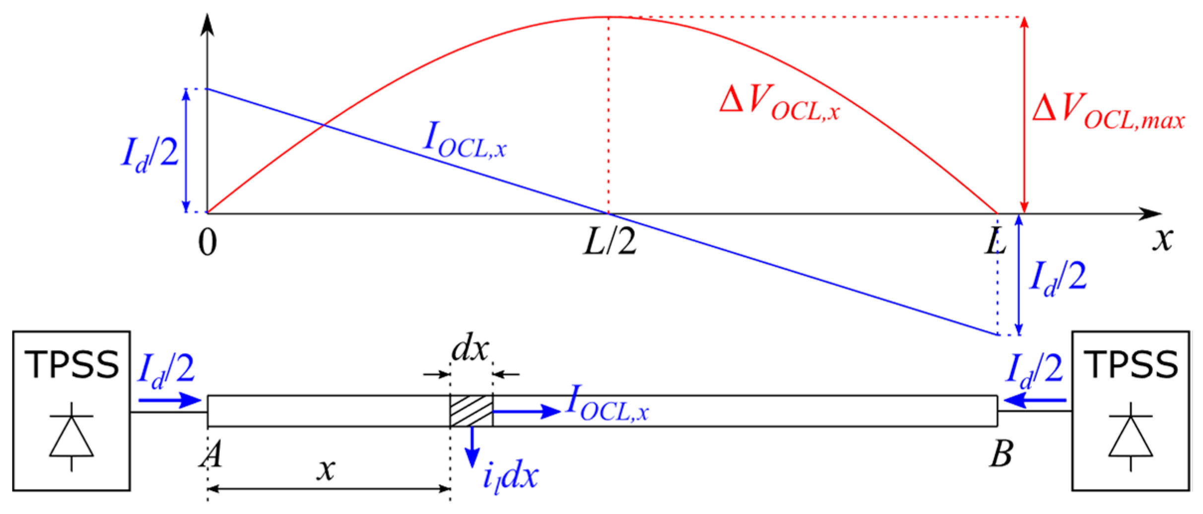 Electronics 11 00915 g004