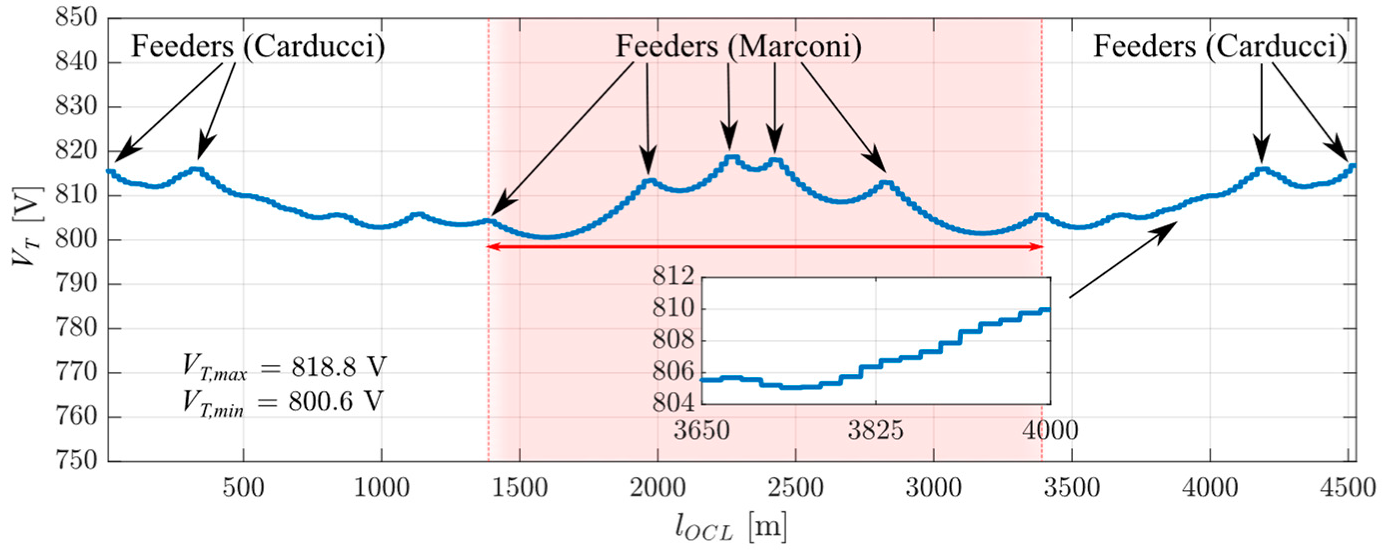 Electronics 11 00915 g010