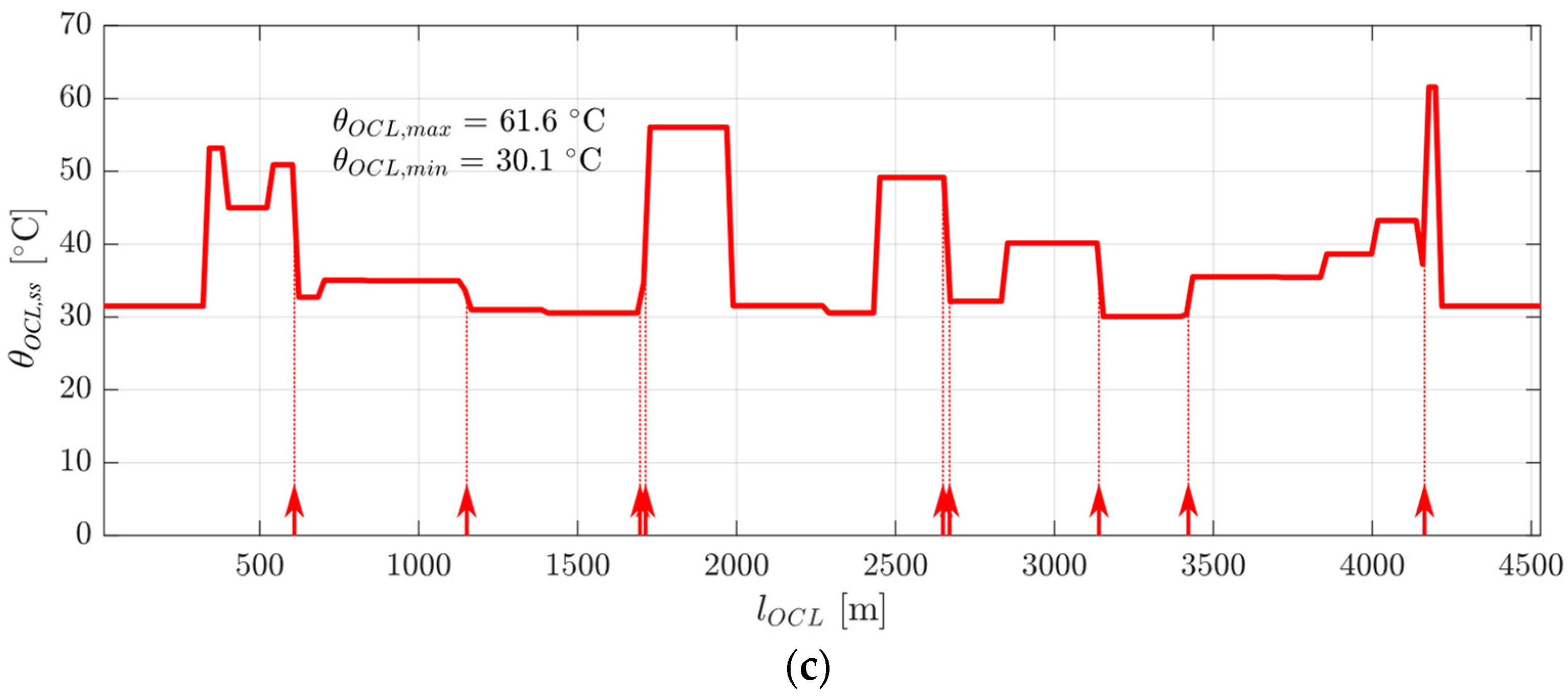 Electronics 11 00915 g011b