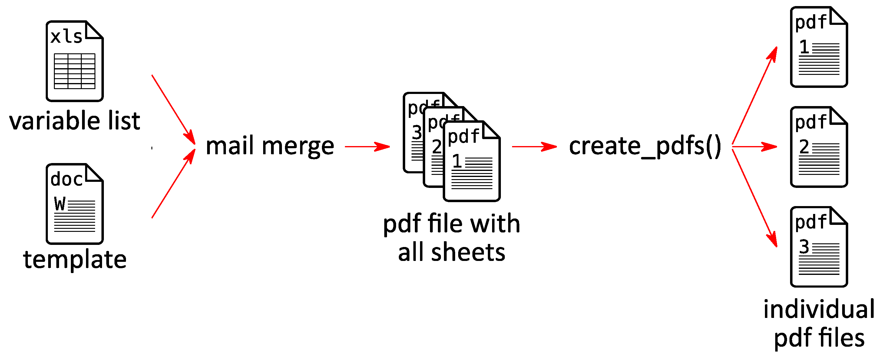 Electronics 11 00917 g005