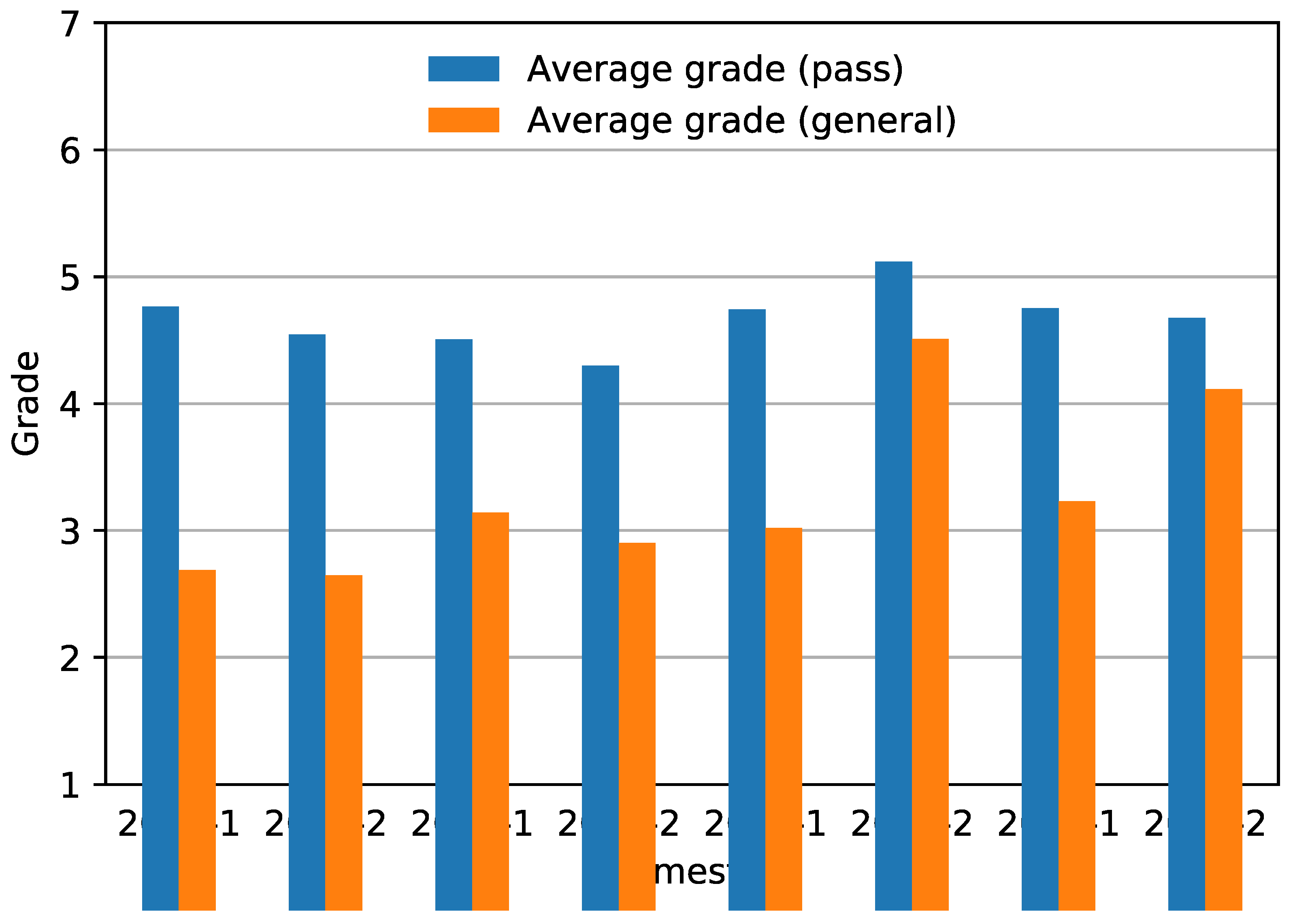 Electronics 11 00917 g007