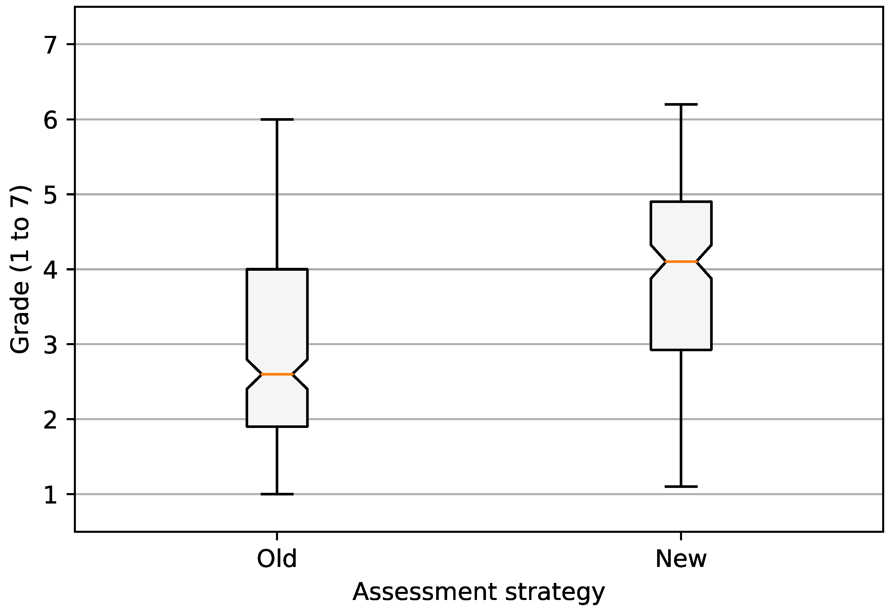 Electronics 11 00917 g008