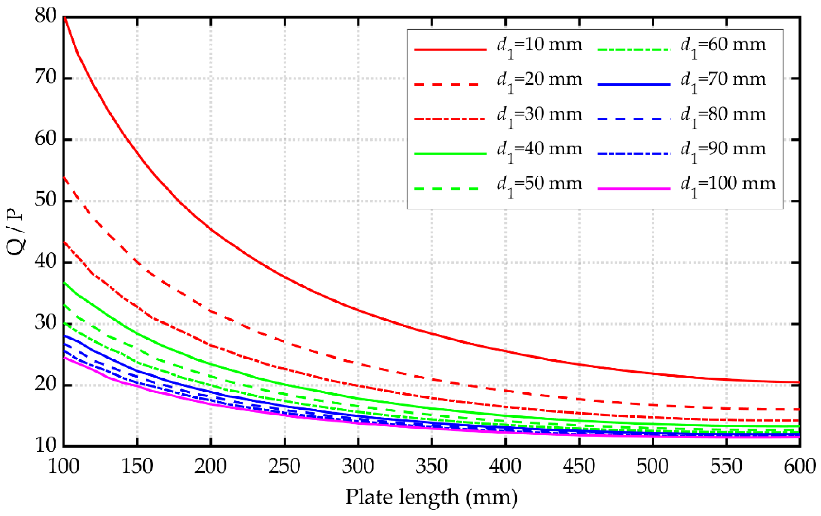 Electronics 11 00922 g008