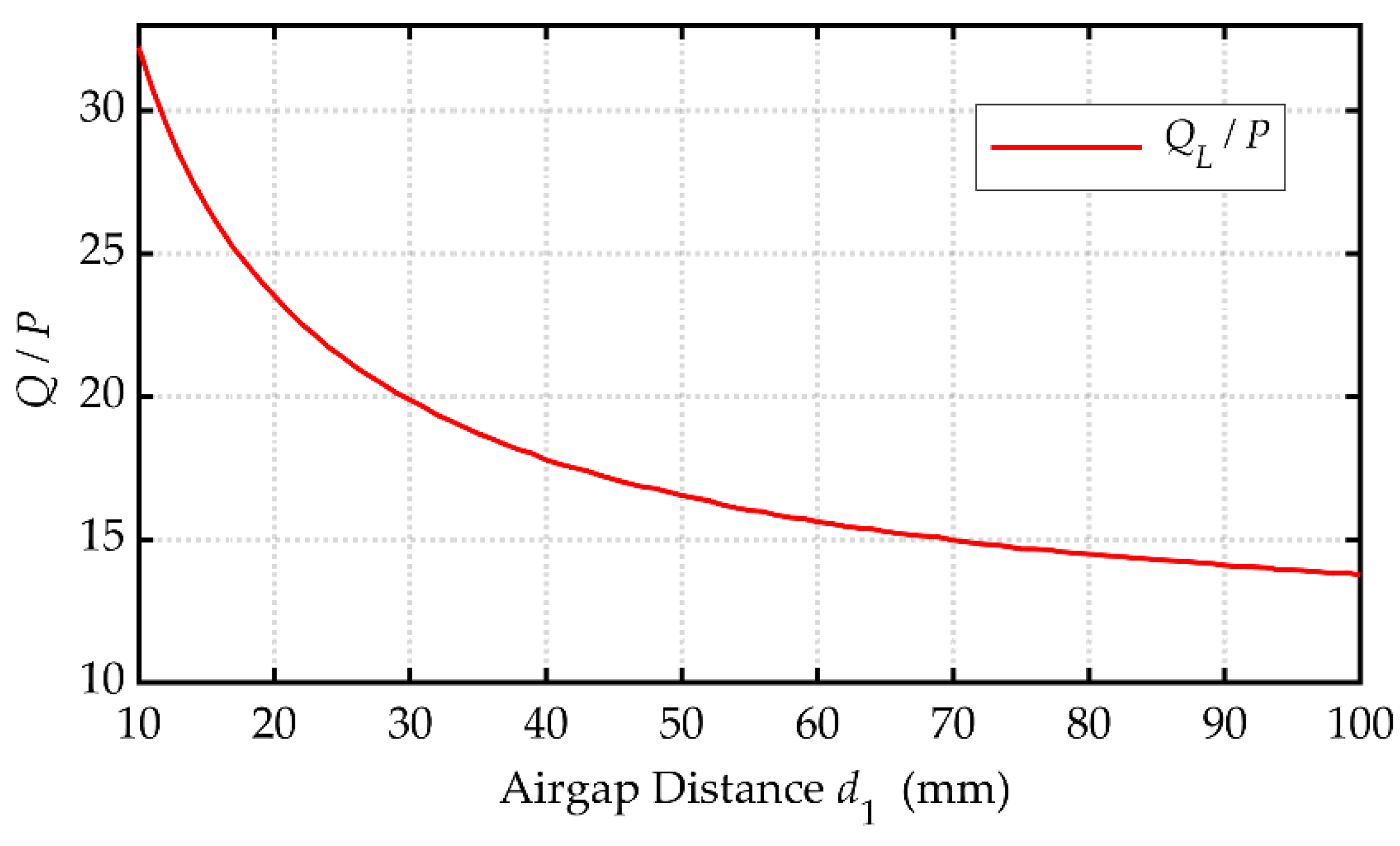 Electronics 11 00922 g010