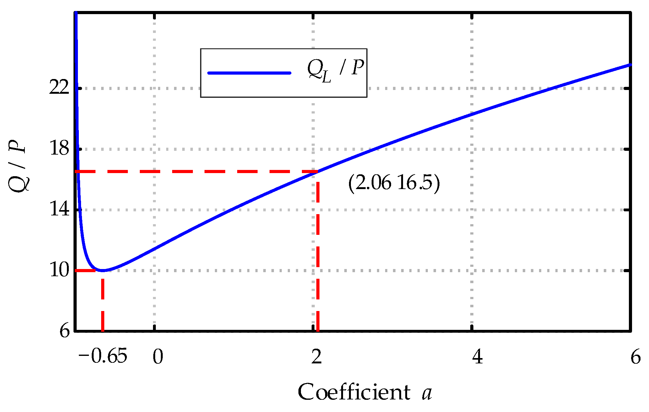 Electronics 11 00922 g011
