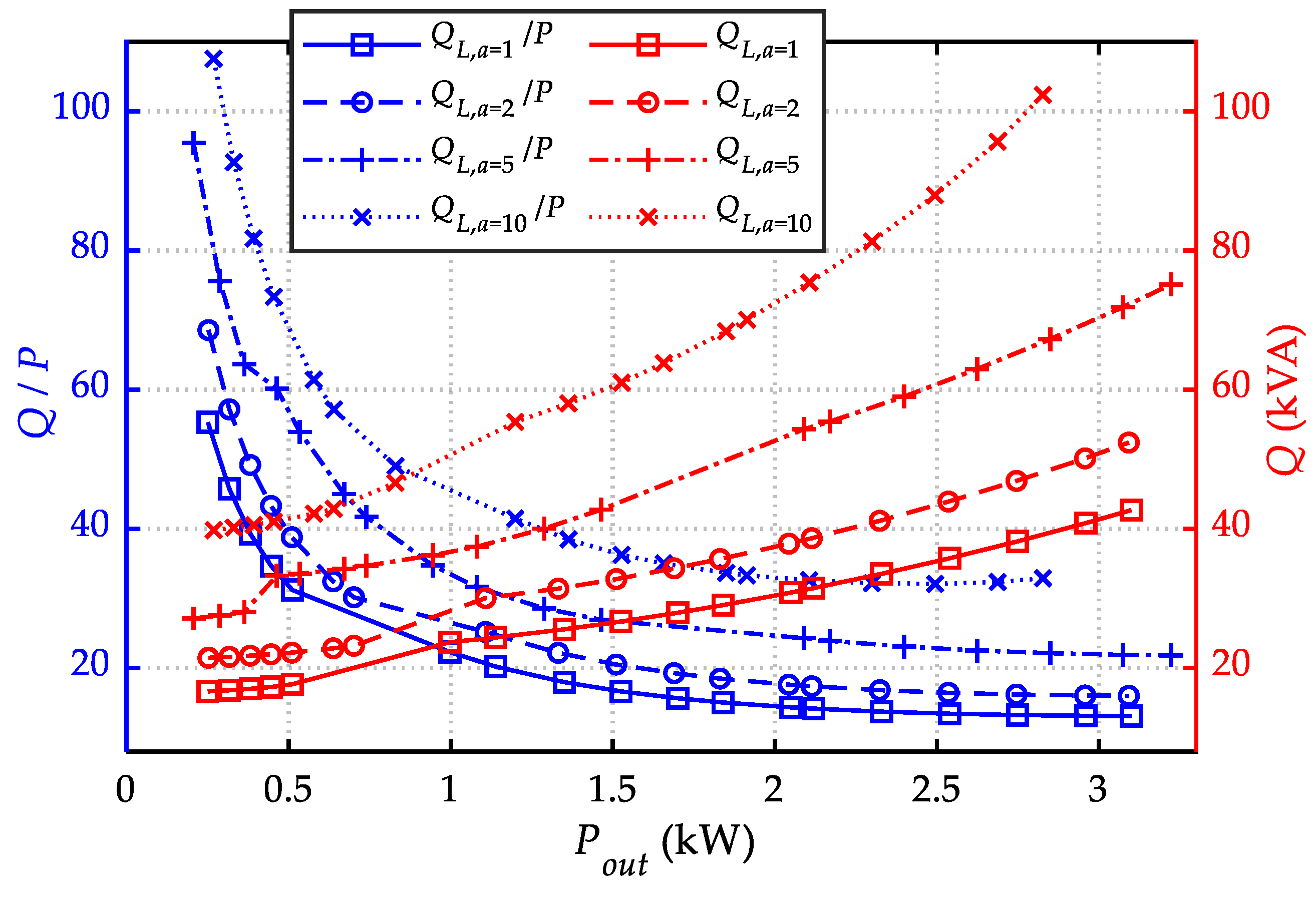 Electronics 11 00922 g015