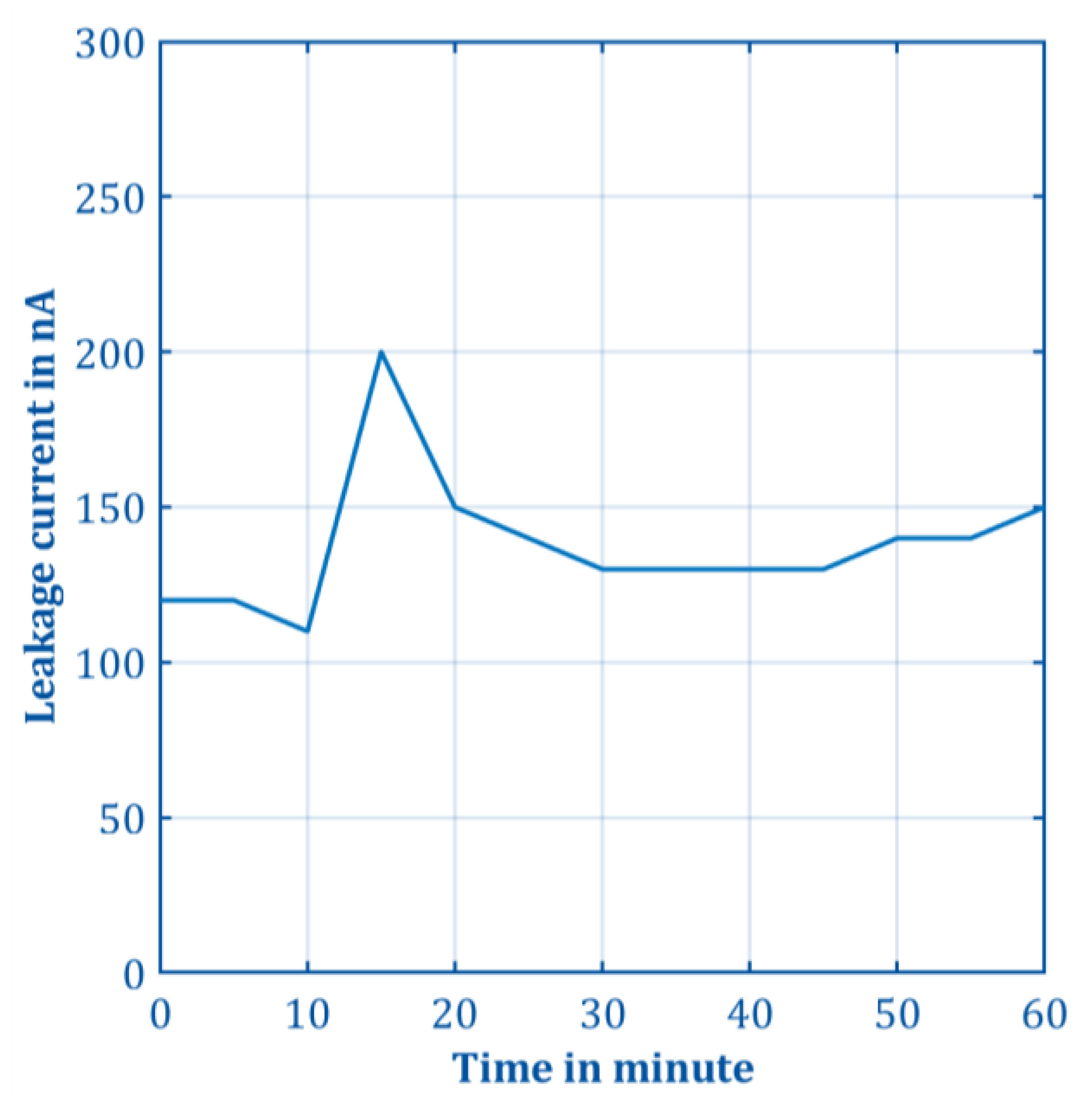 Electronics 11 00923 g007
