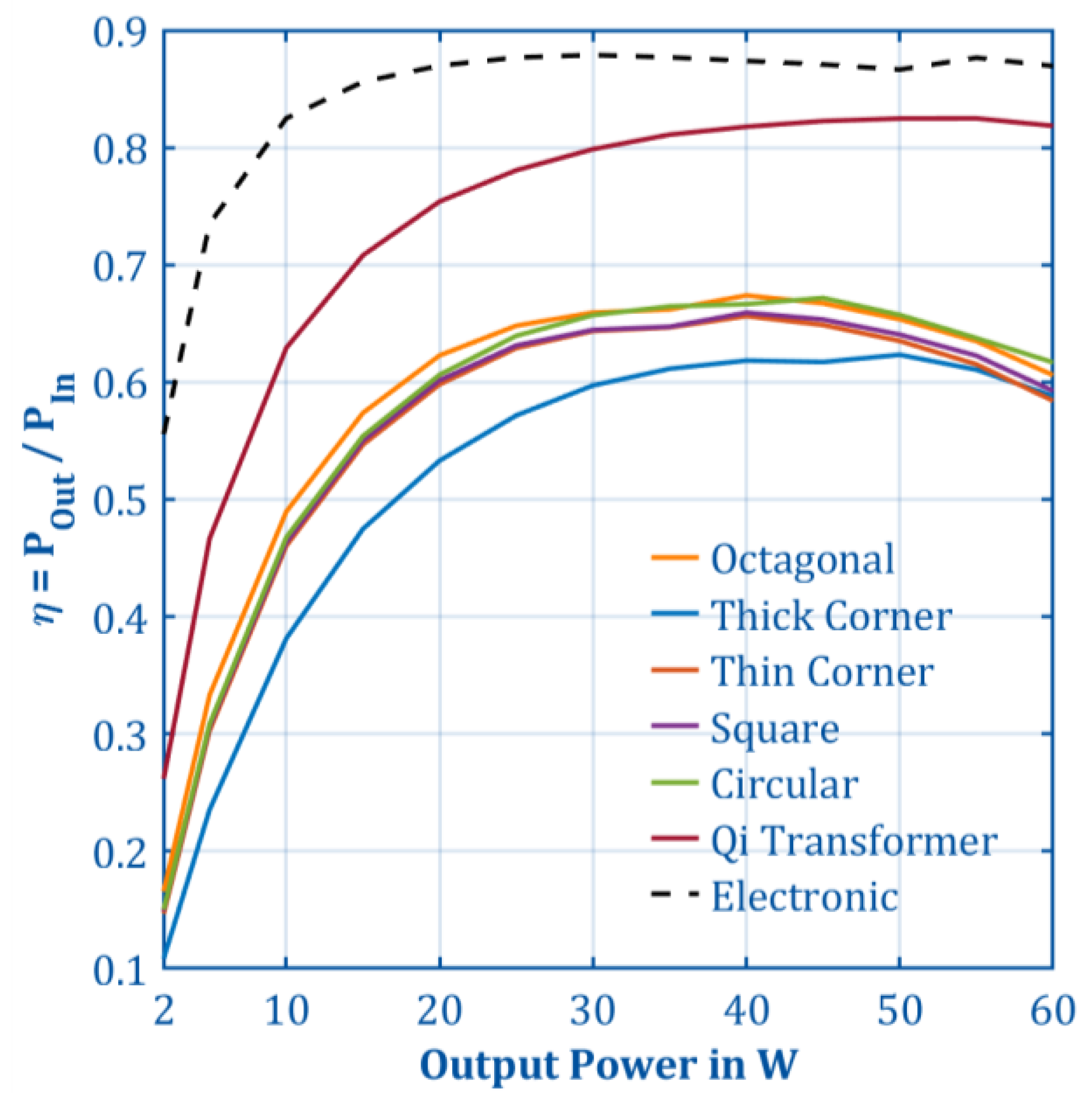 Electronics 11 00923 g008