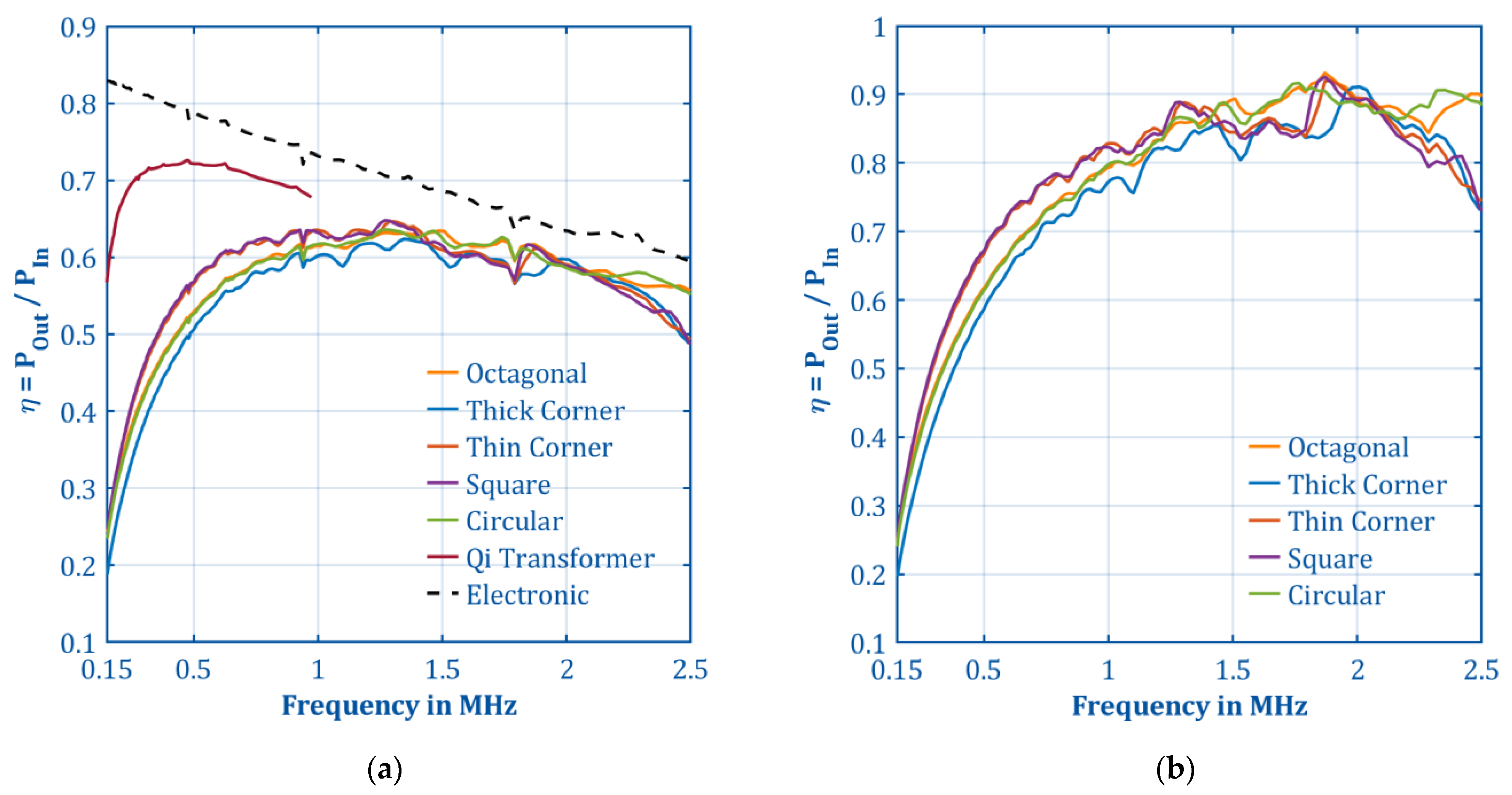 Electronics 11 00923 g009