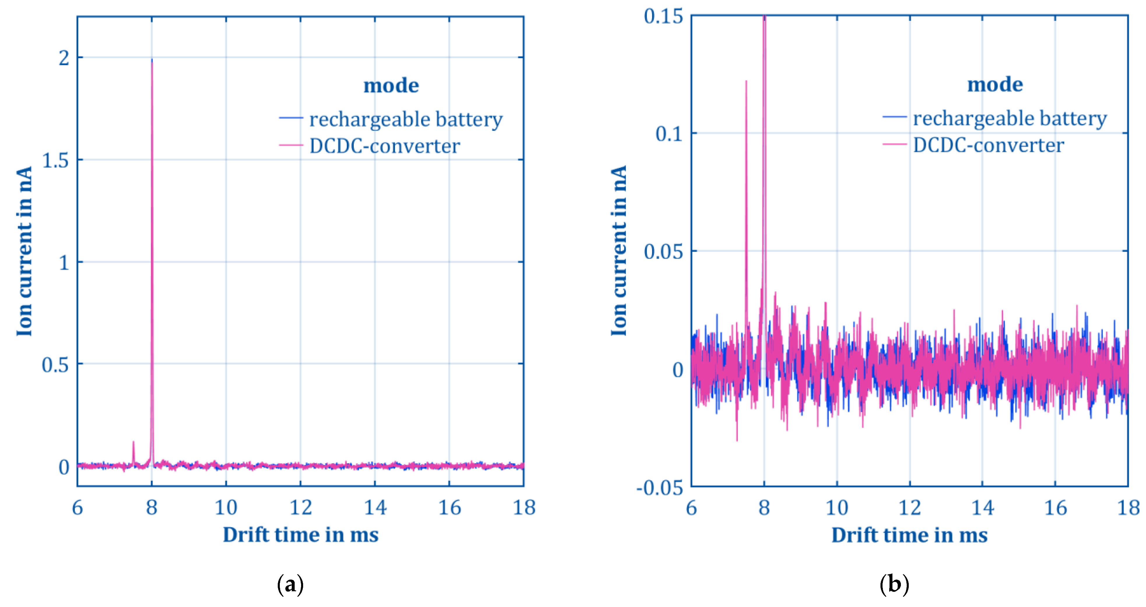 Electronics 11 00923 g010