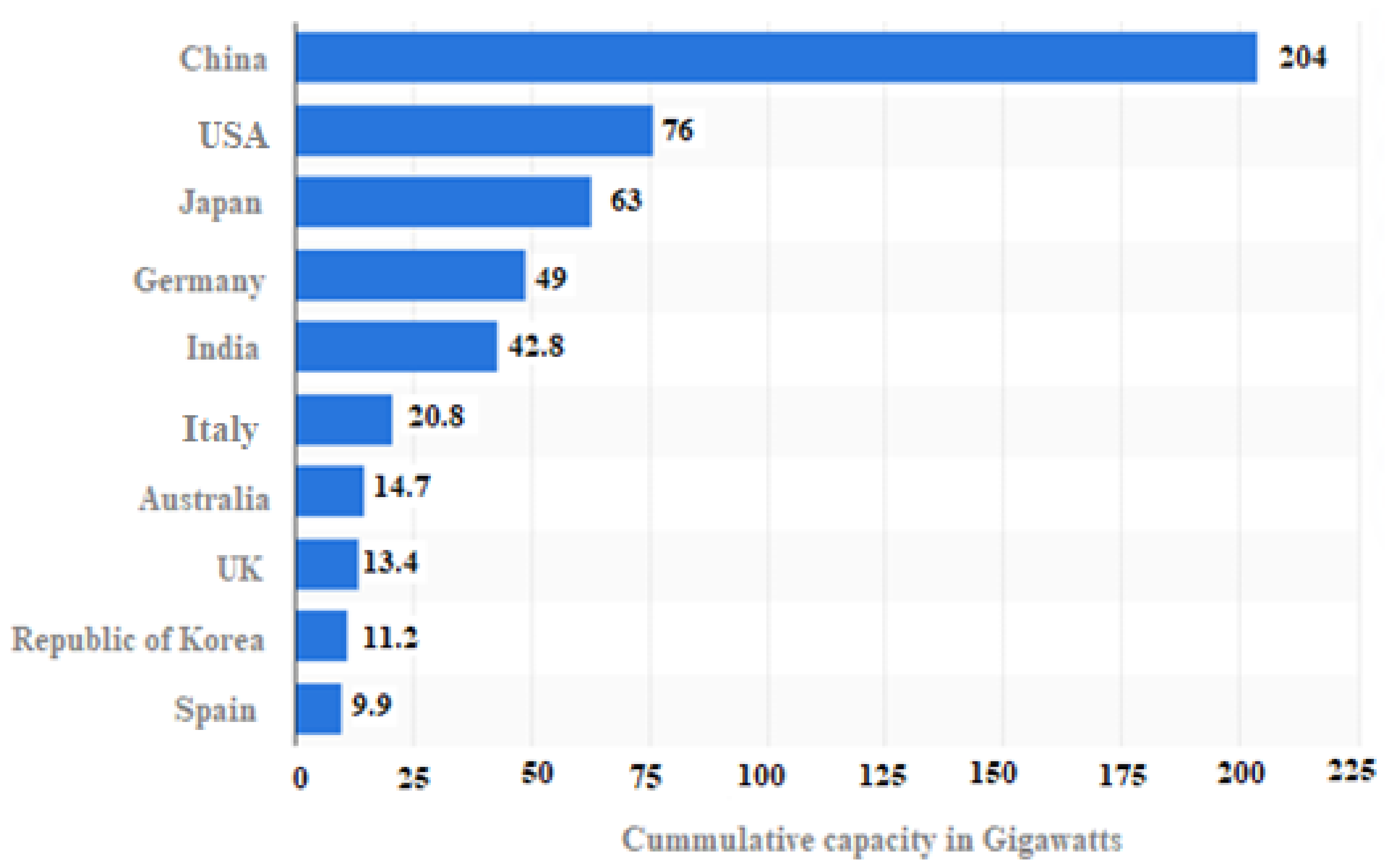 Electronics 11 00927 g001