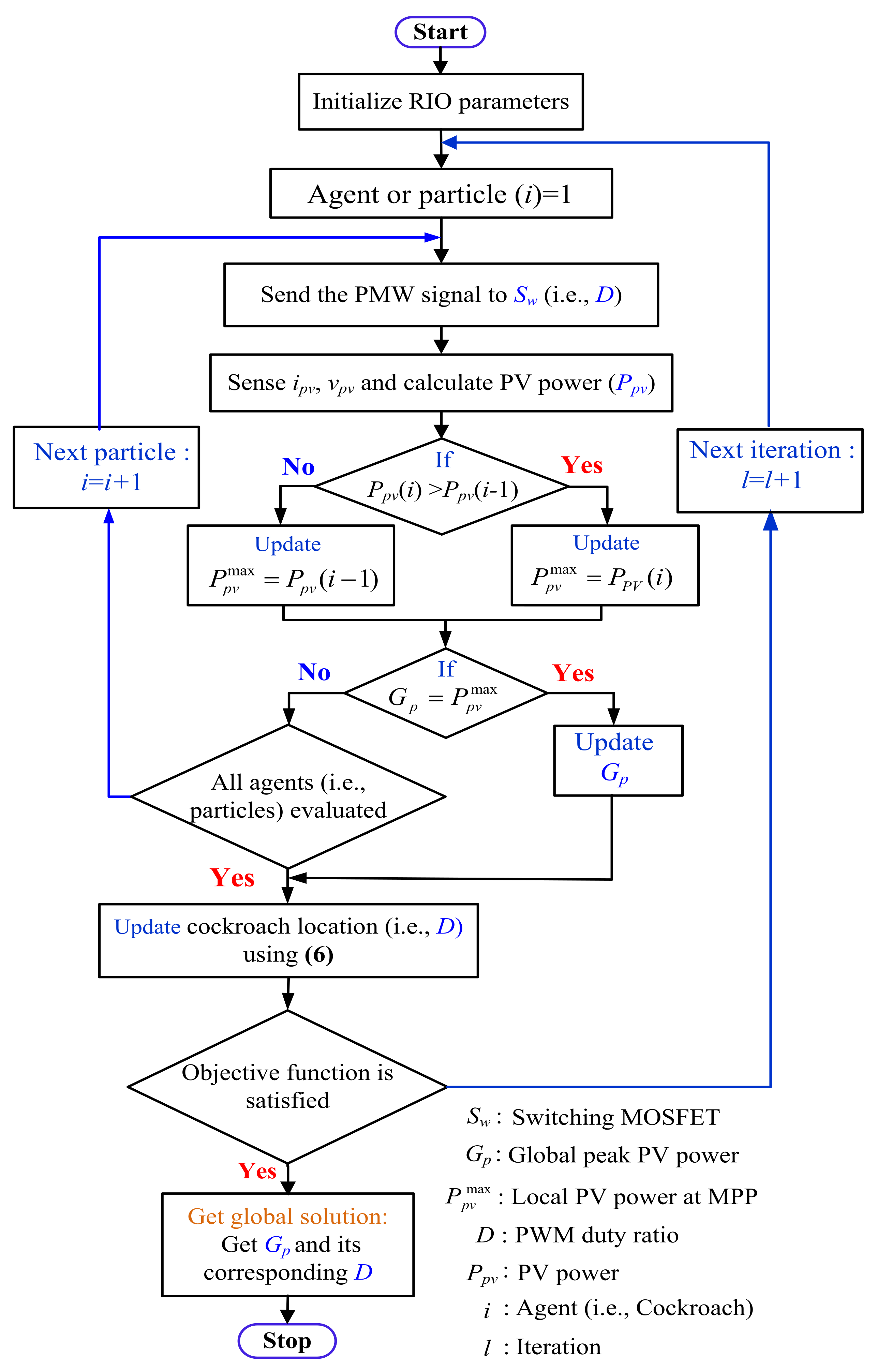 Electronics 11 00927 g005