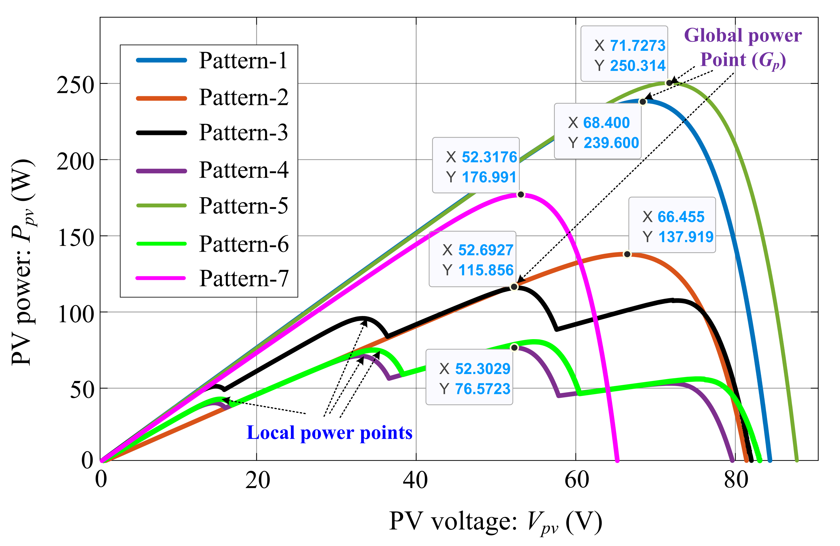 Electronics 11 00927 g007