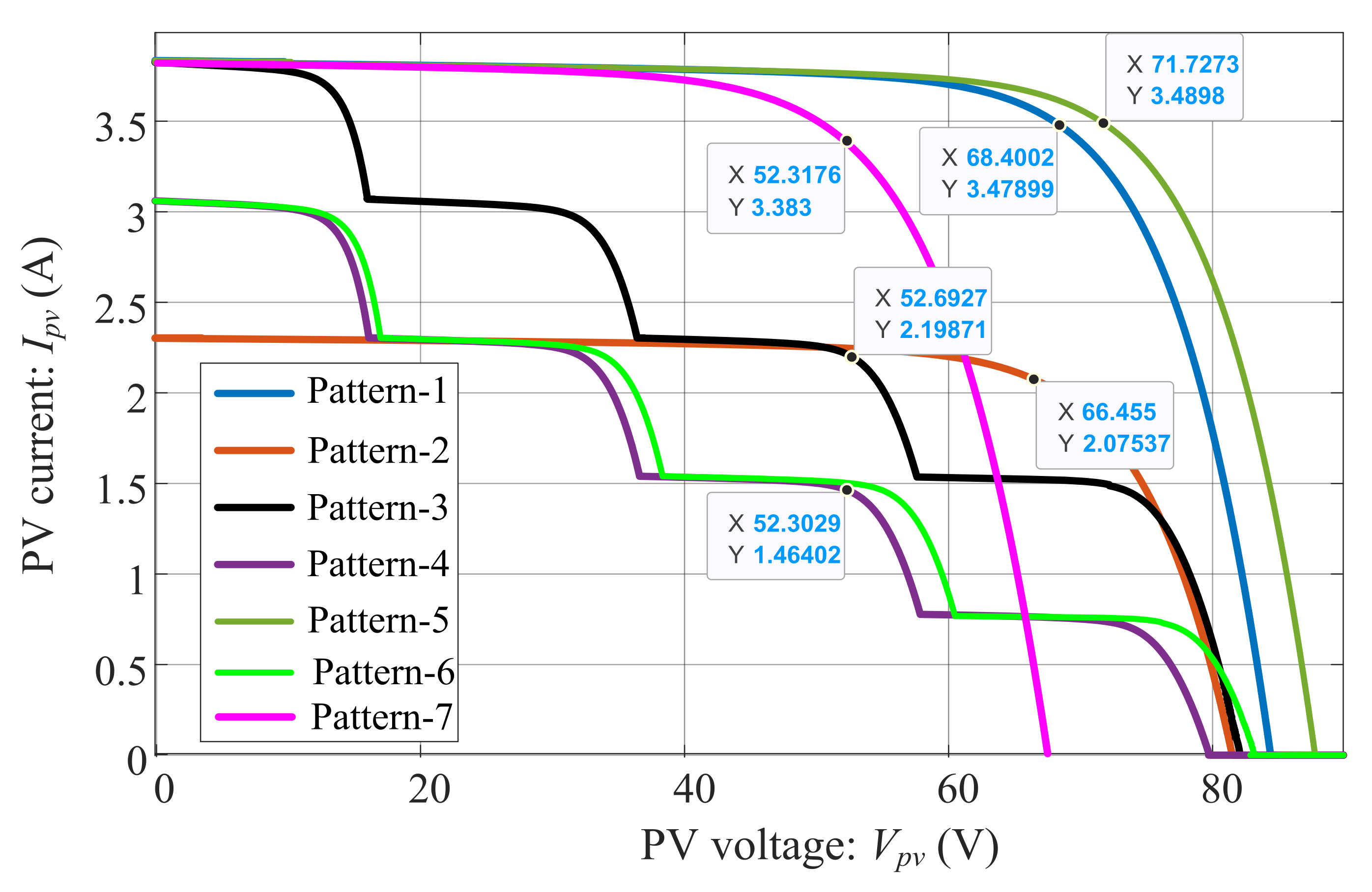 Electronics 11 00927 g008
