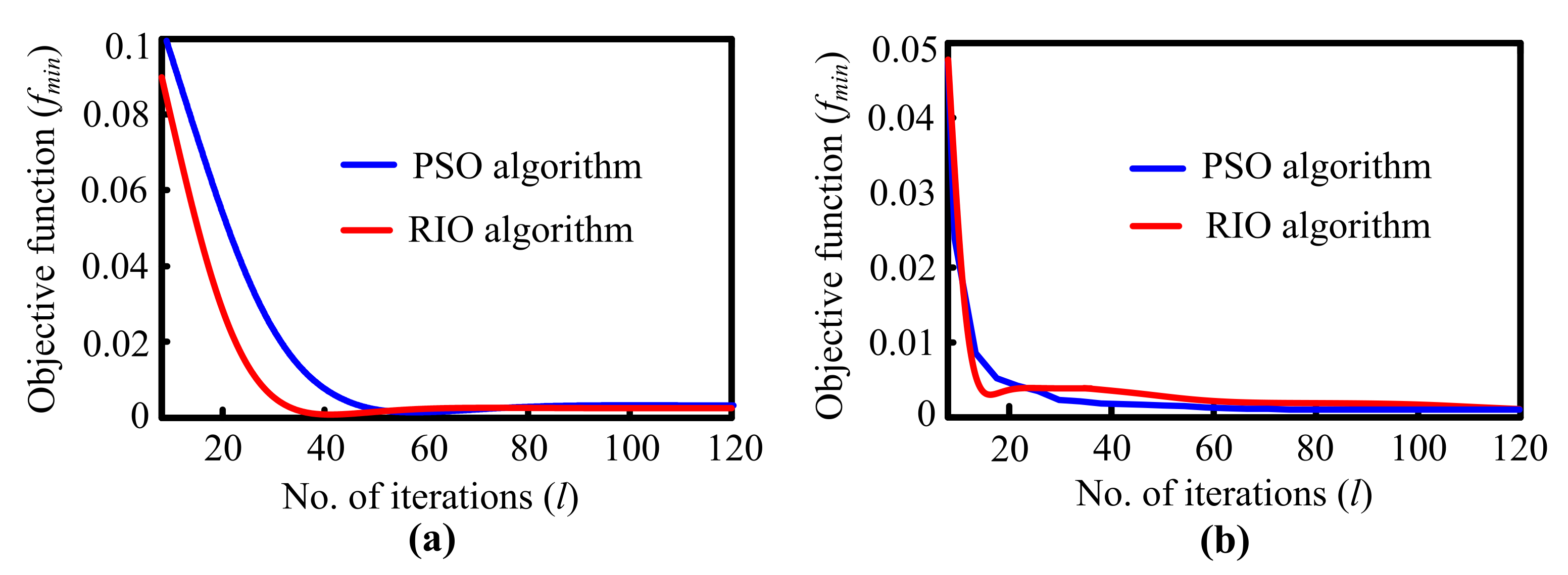 Electronics 11 00927 g009