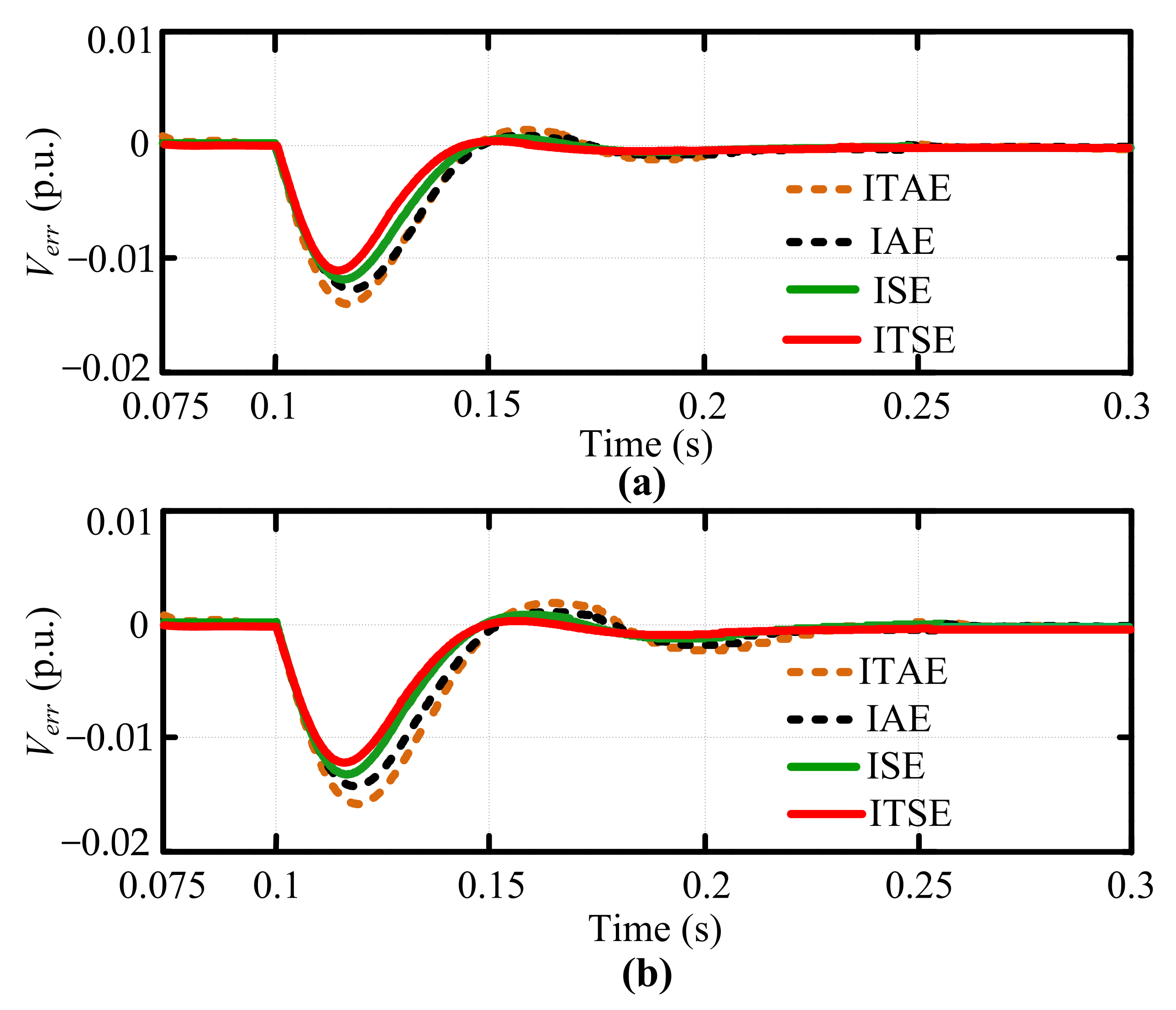 Electronics 11 00927 g010