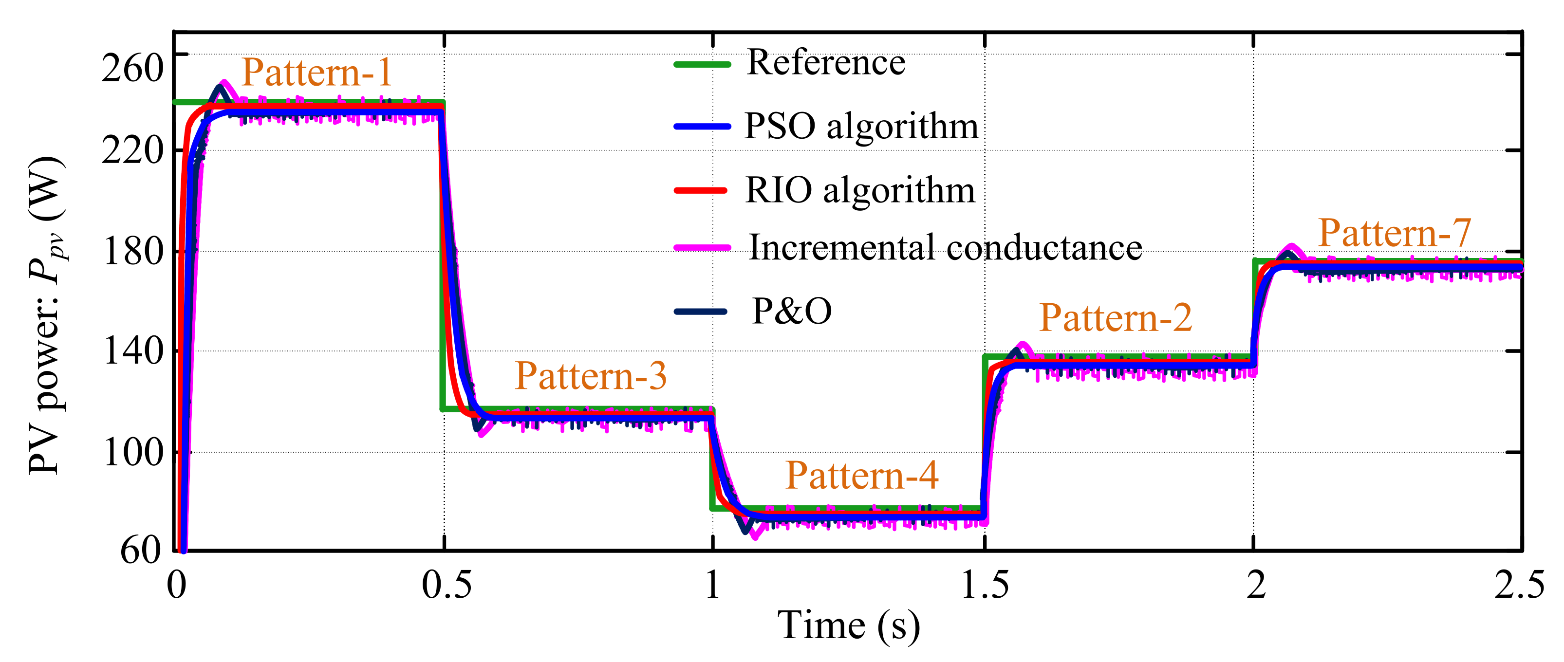 Electronics 11 00927 g011