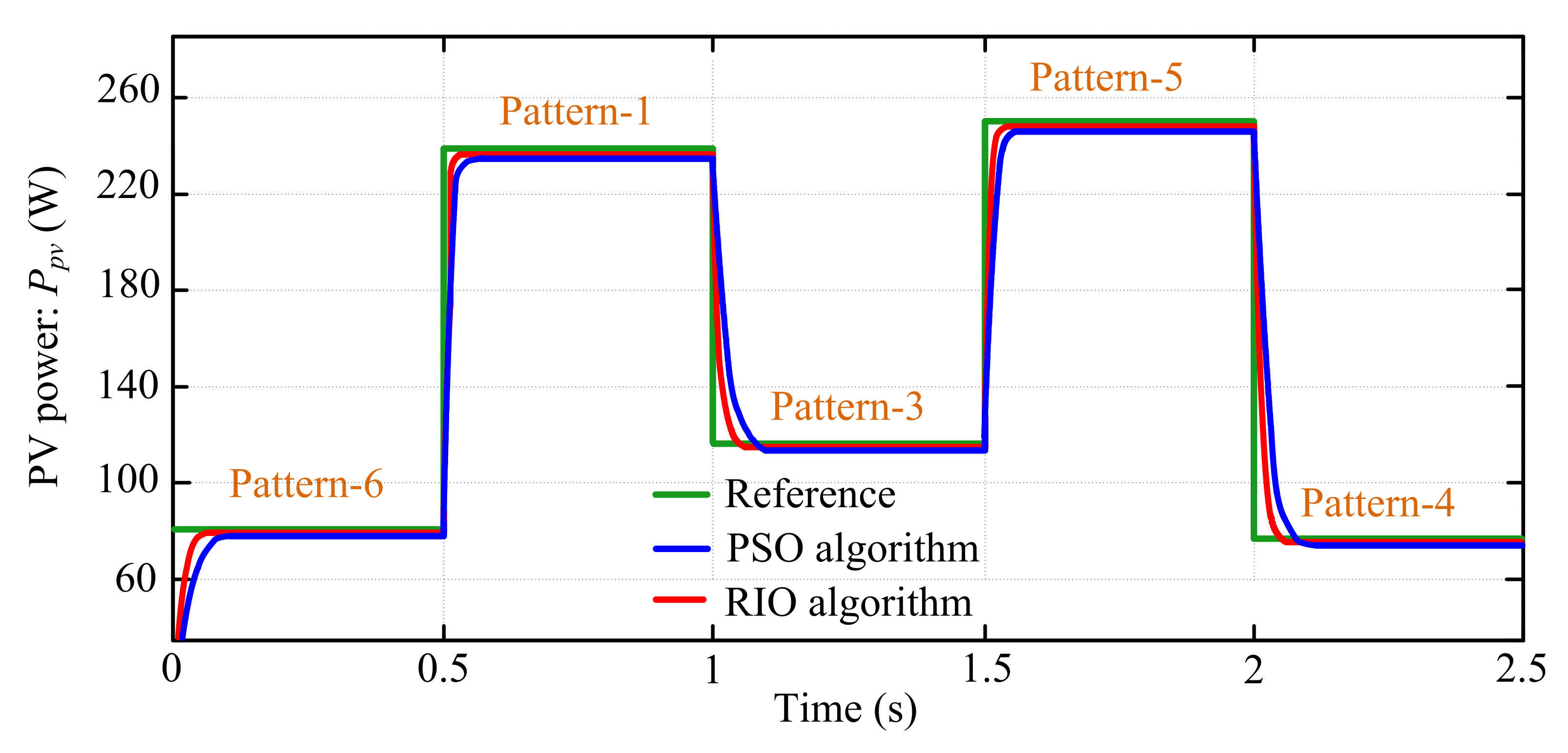 Electronics 11 00927 g012