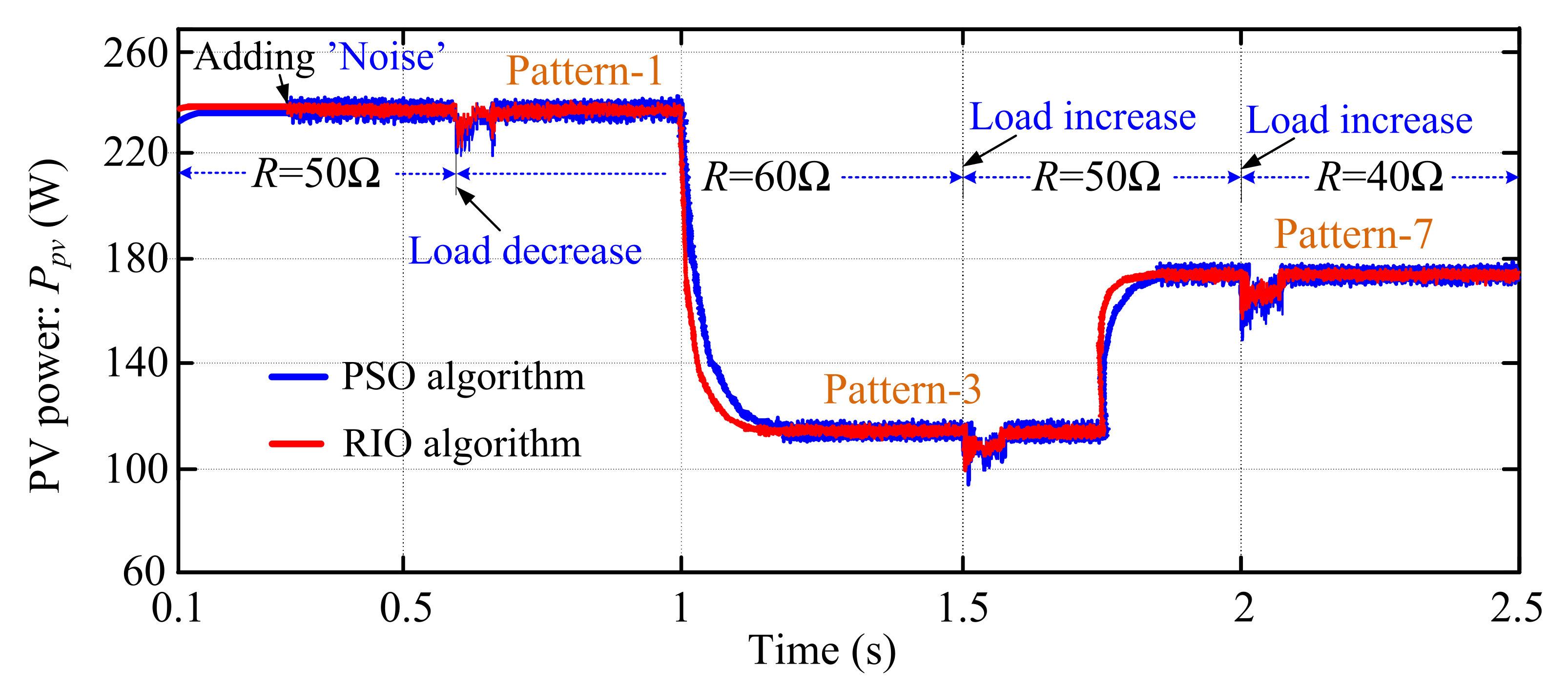 Electronics 11 00927 g013