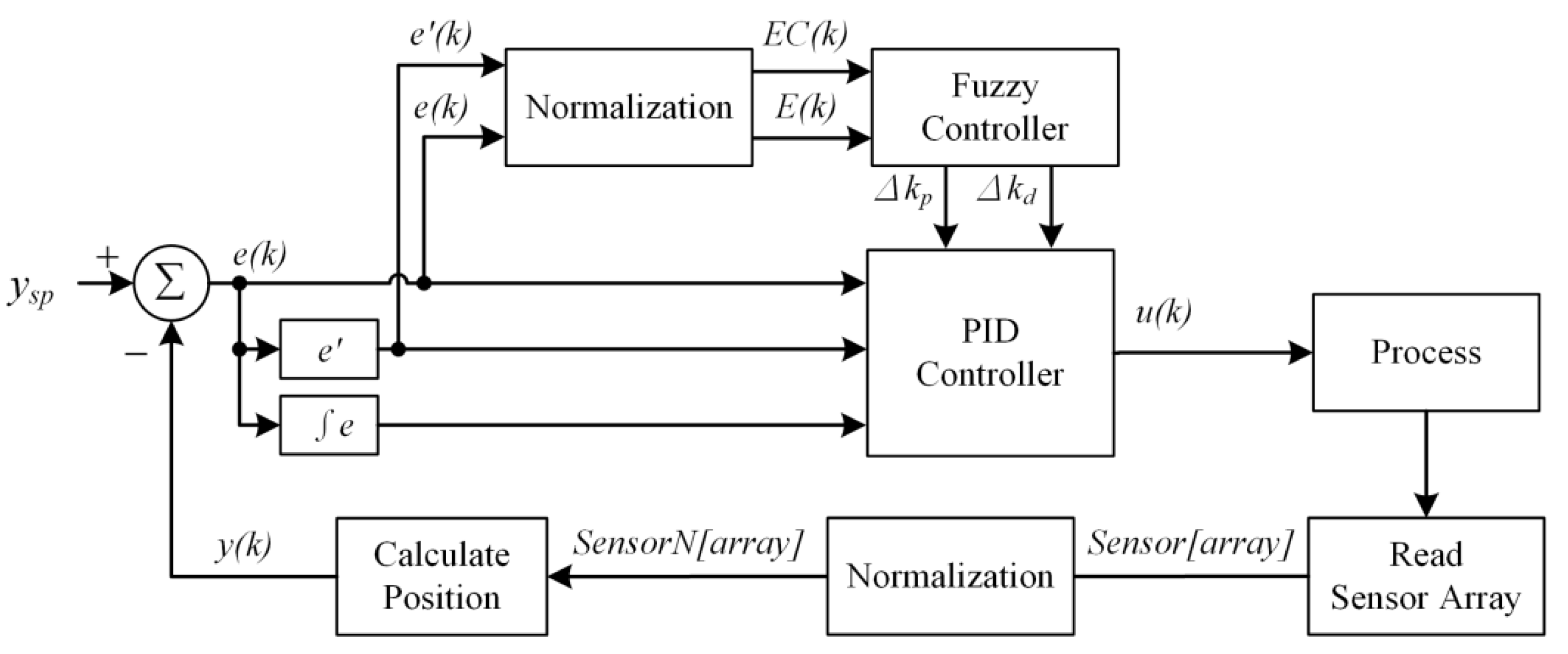 Electronics 11 00928 g003