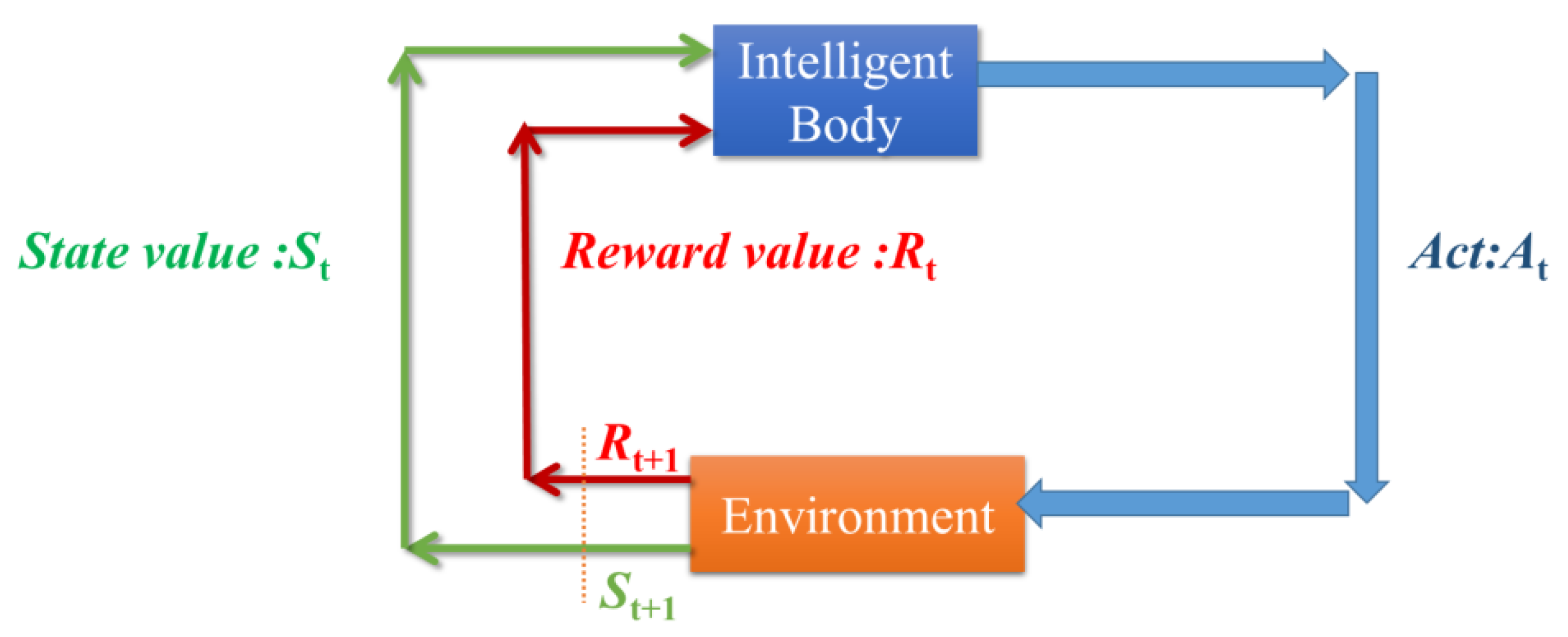 Electronics 11 00928 g004