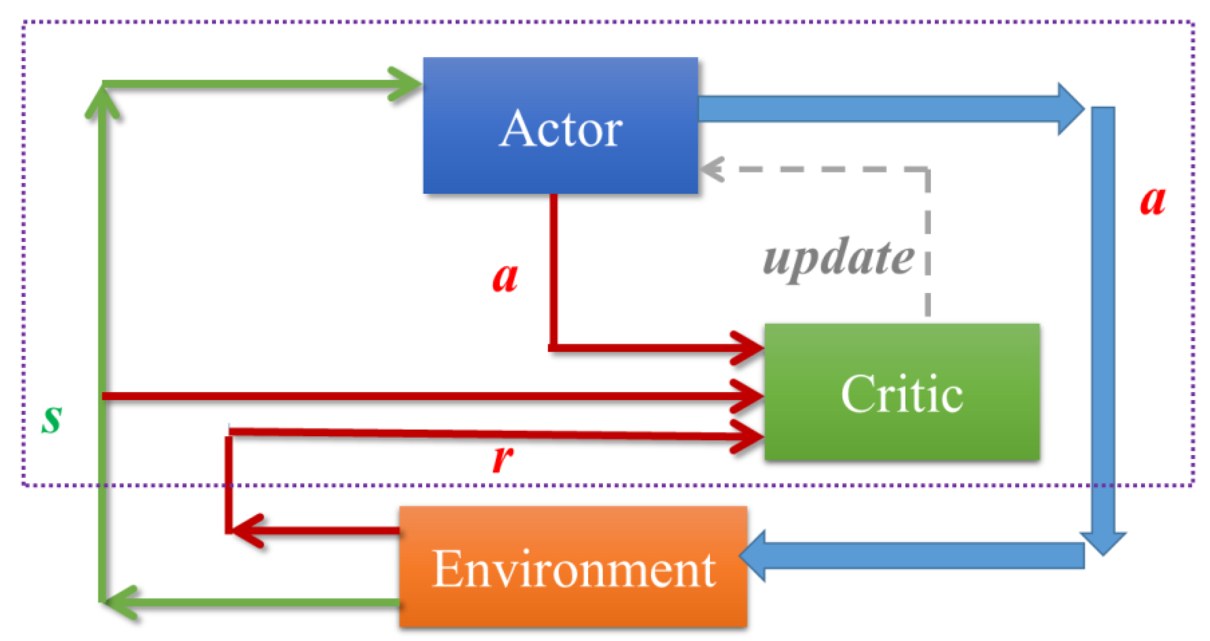 Electronics 11 00928 g005
