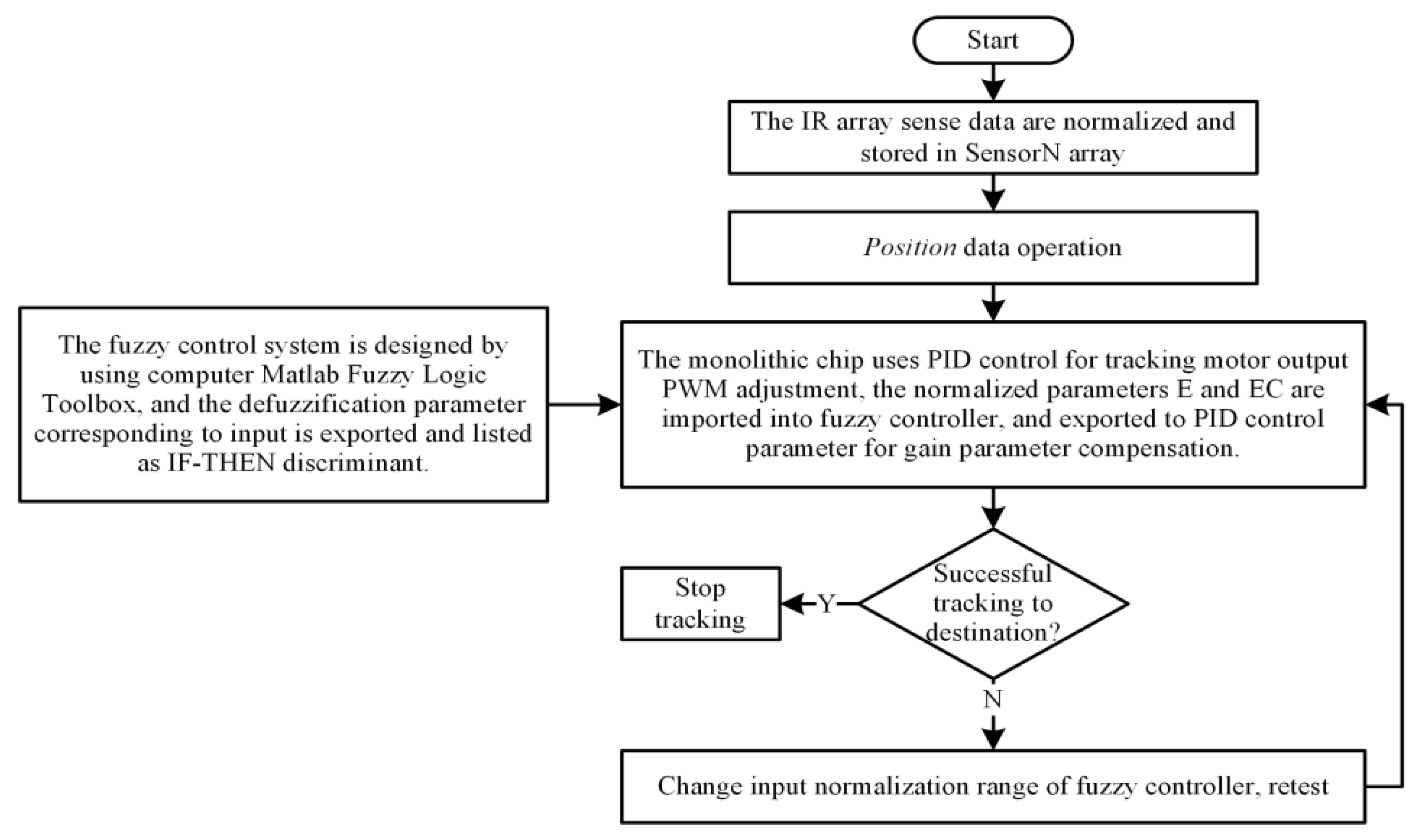 Electronics 11 00928 g008