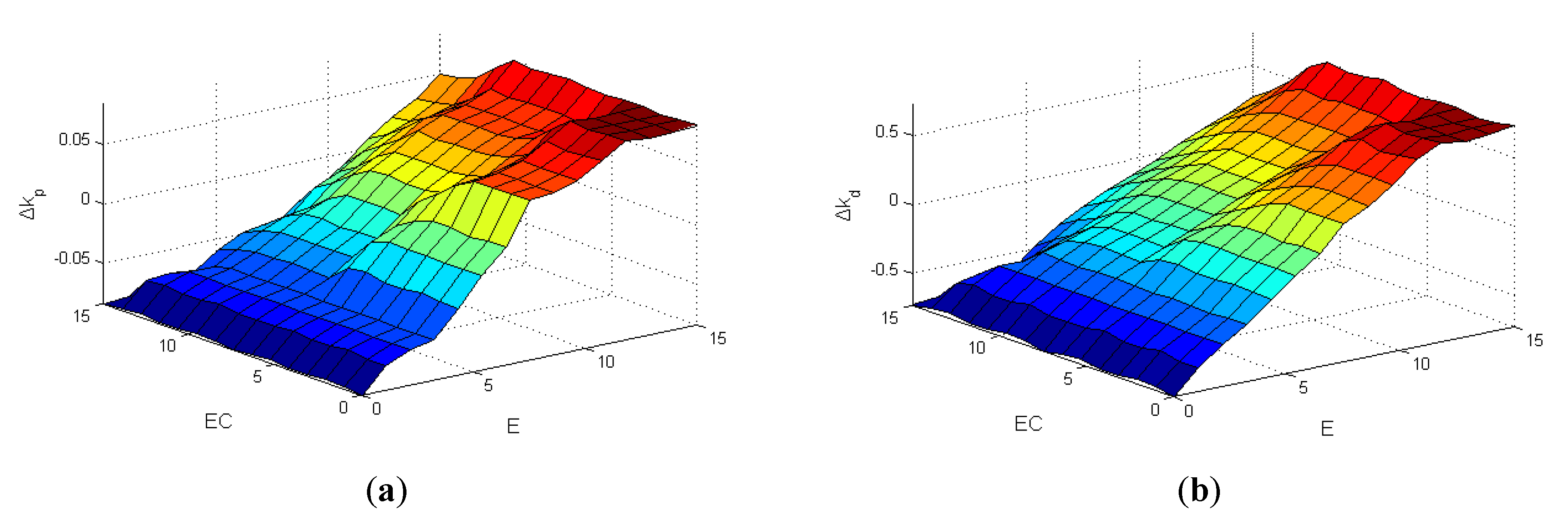 Electronics 11 00928 g010