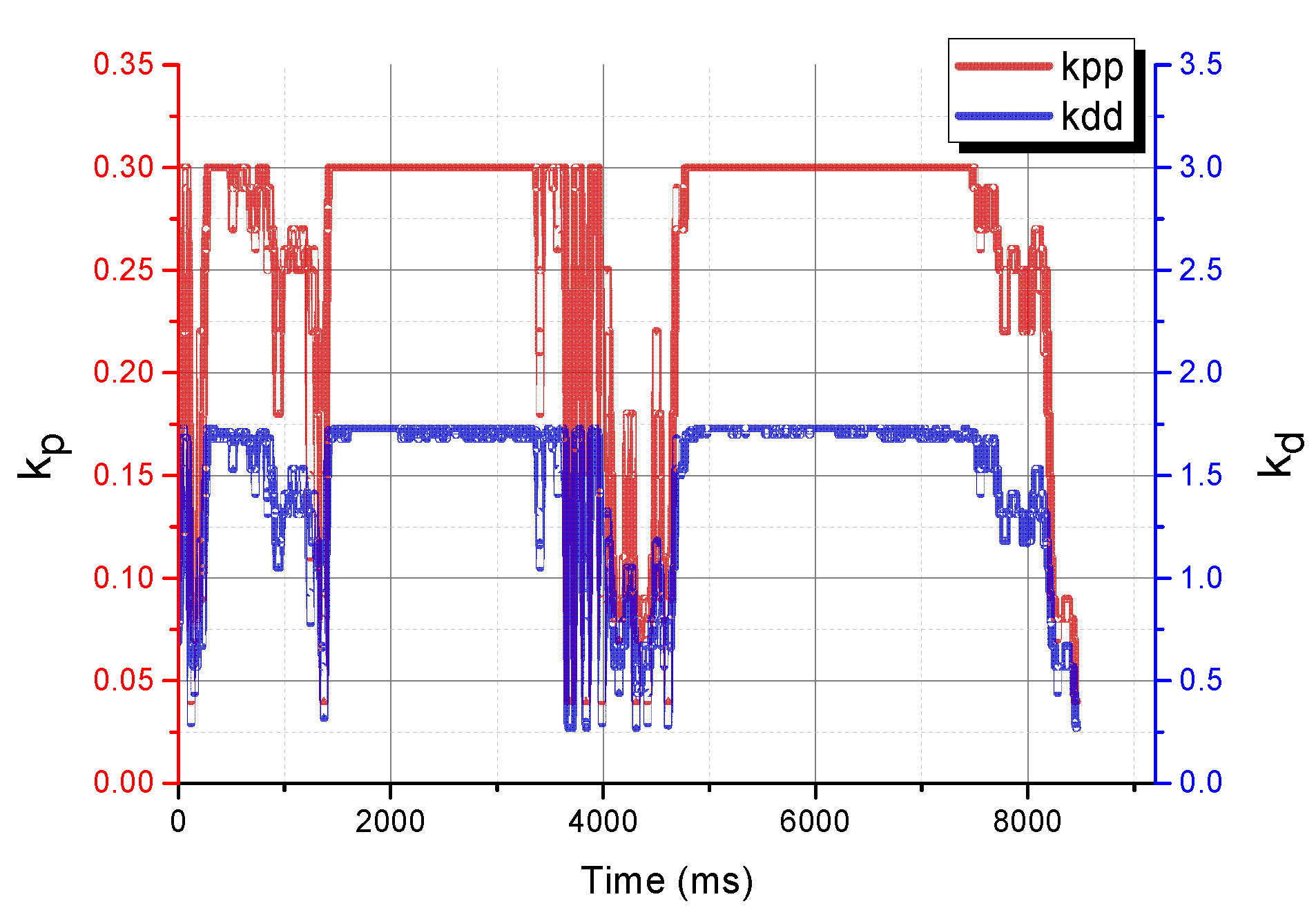 Electronics 11 00928 g016