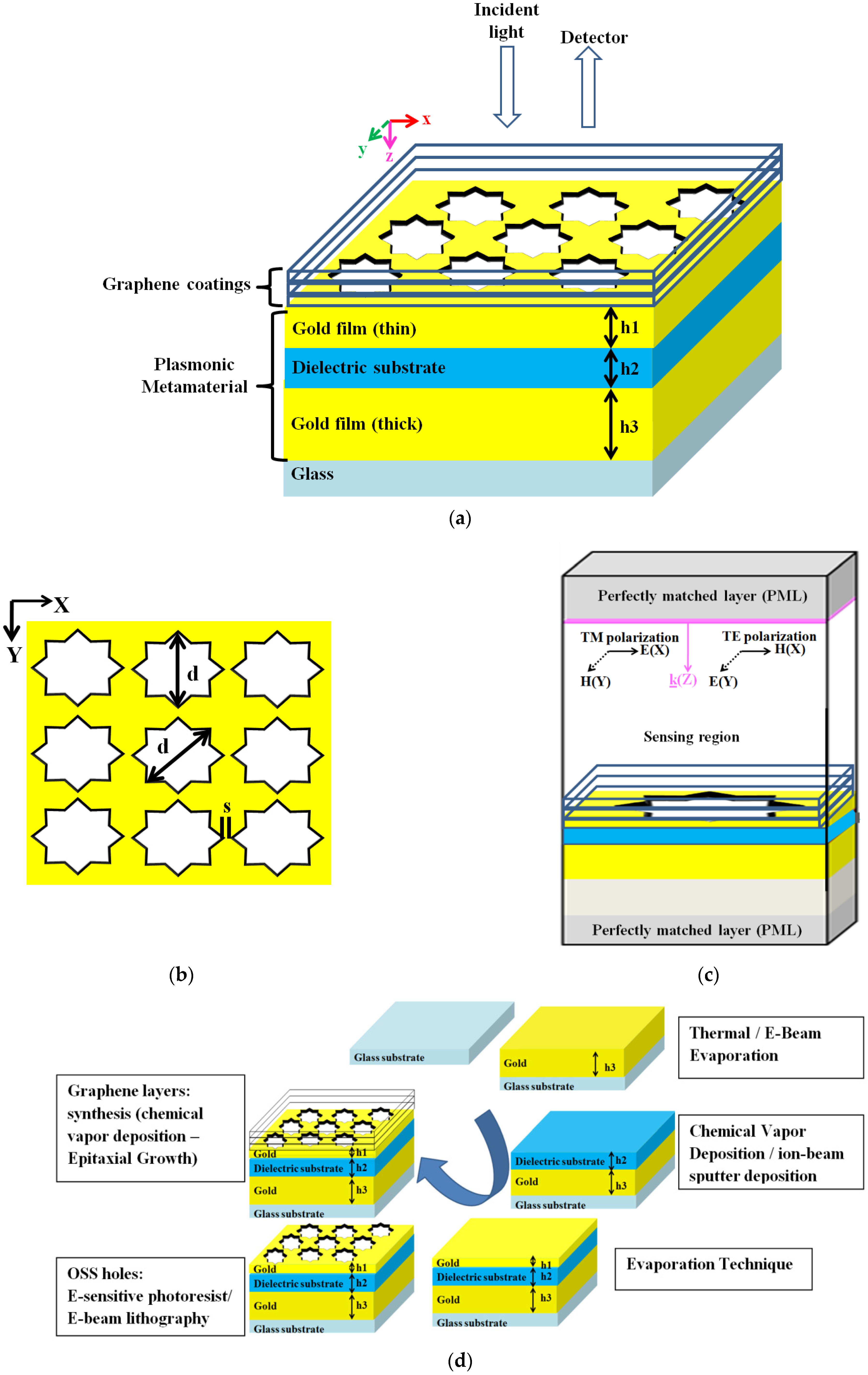 Electronics 11 00930 g001a