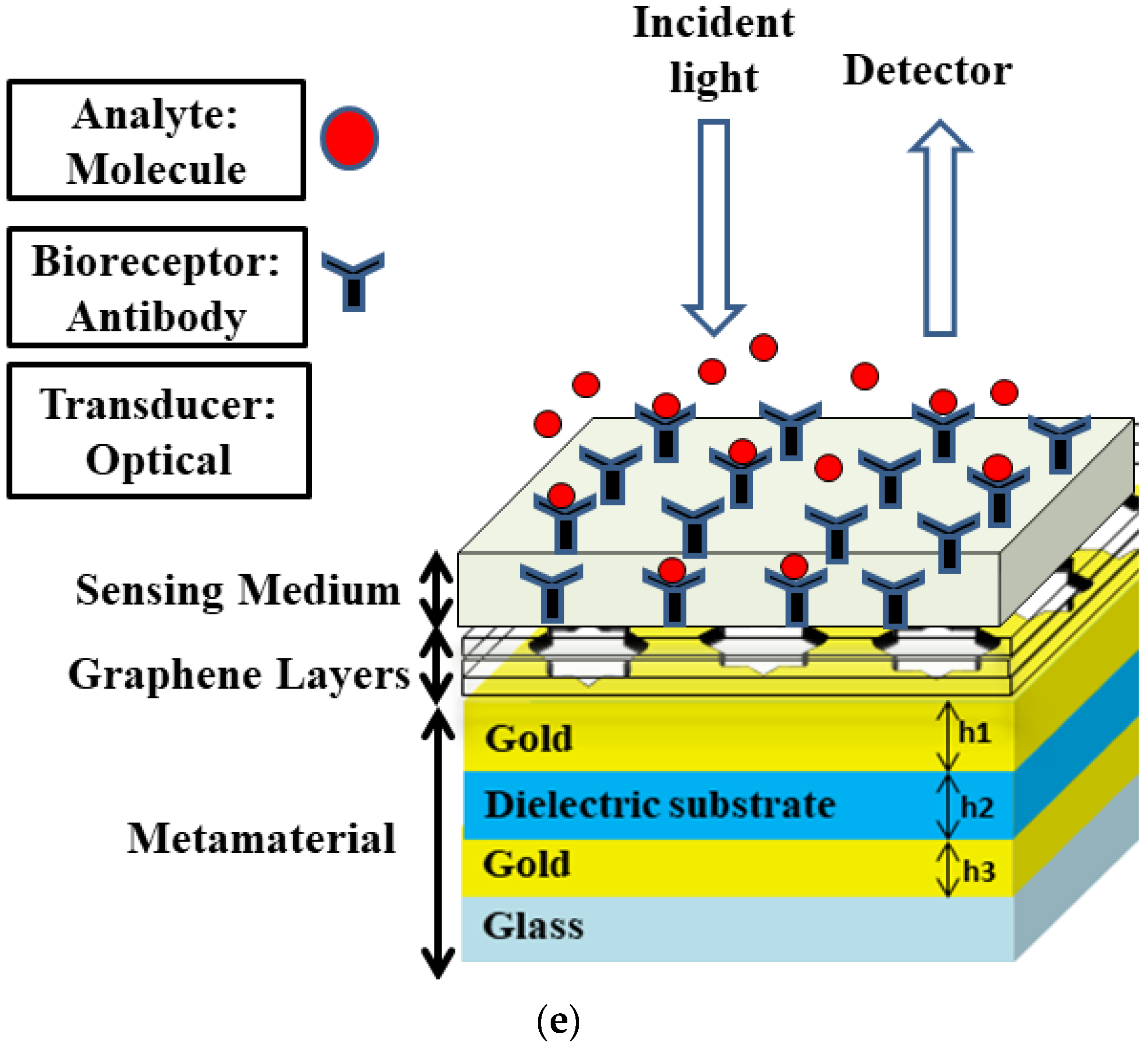 Electronics 11 00930 g001b