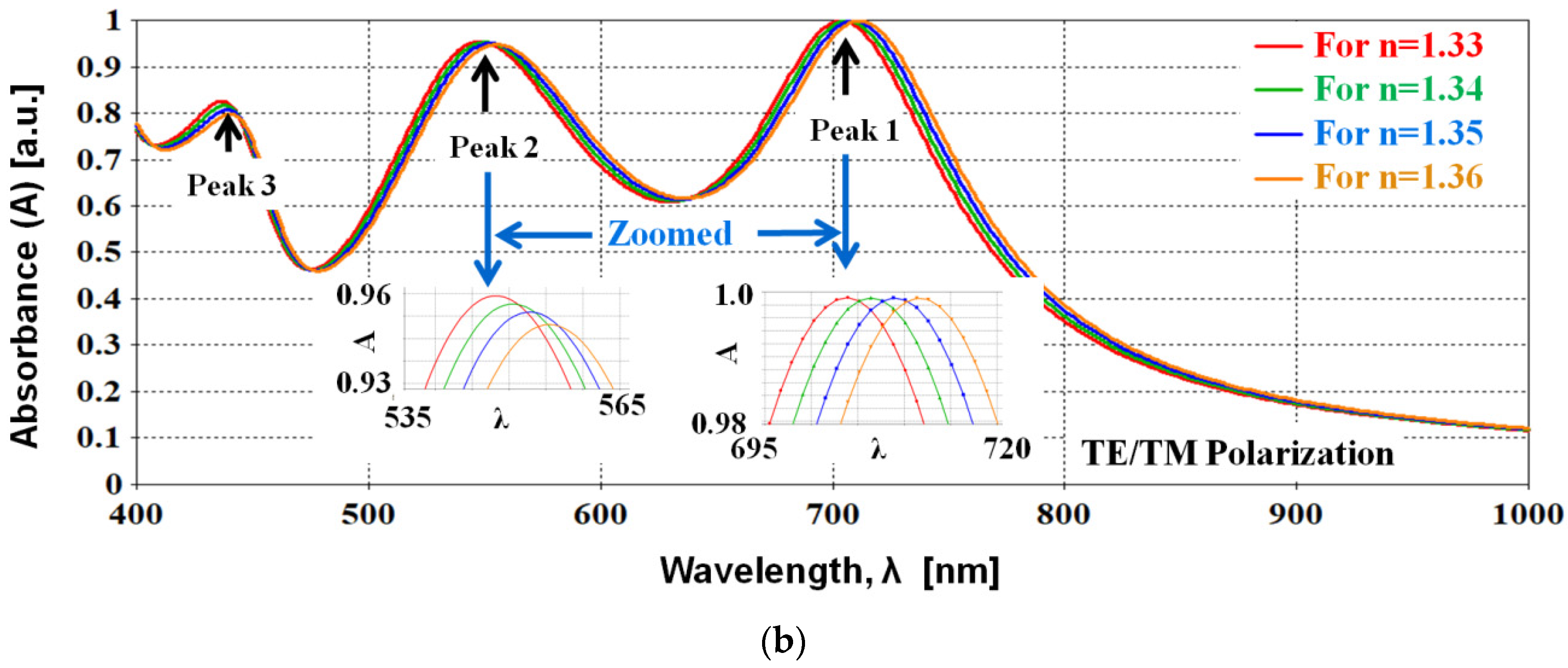 Electronics 11 00930 g004b