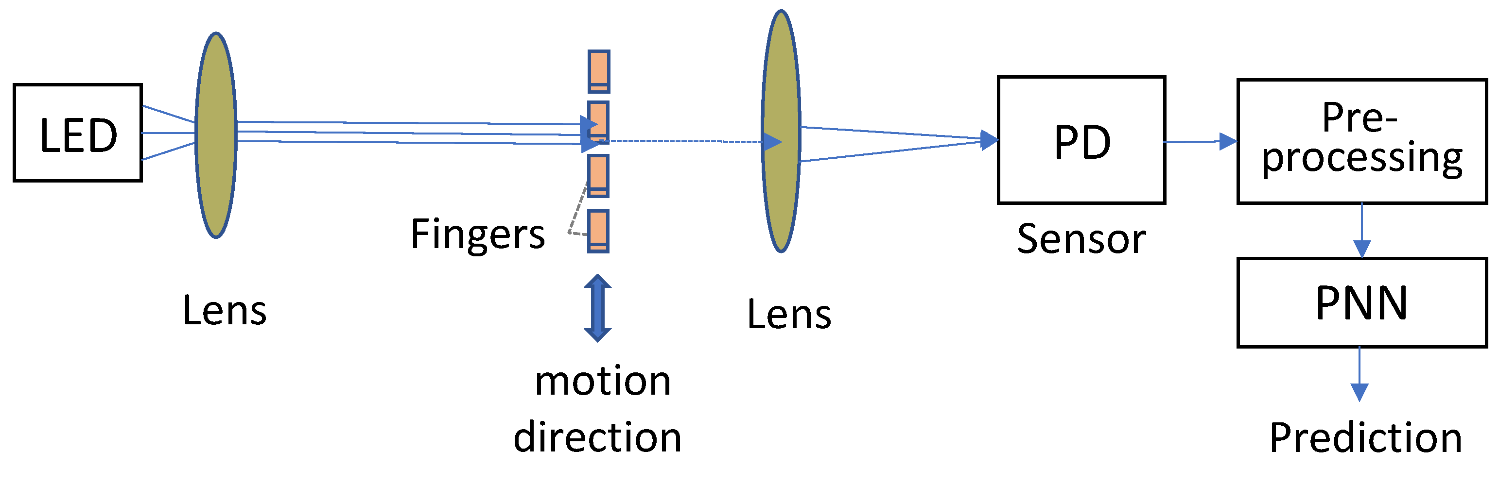 Electronics 11 00932 g001