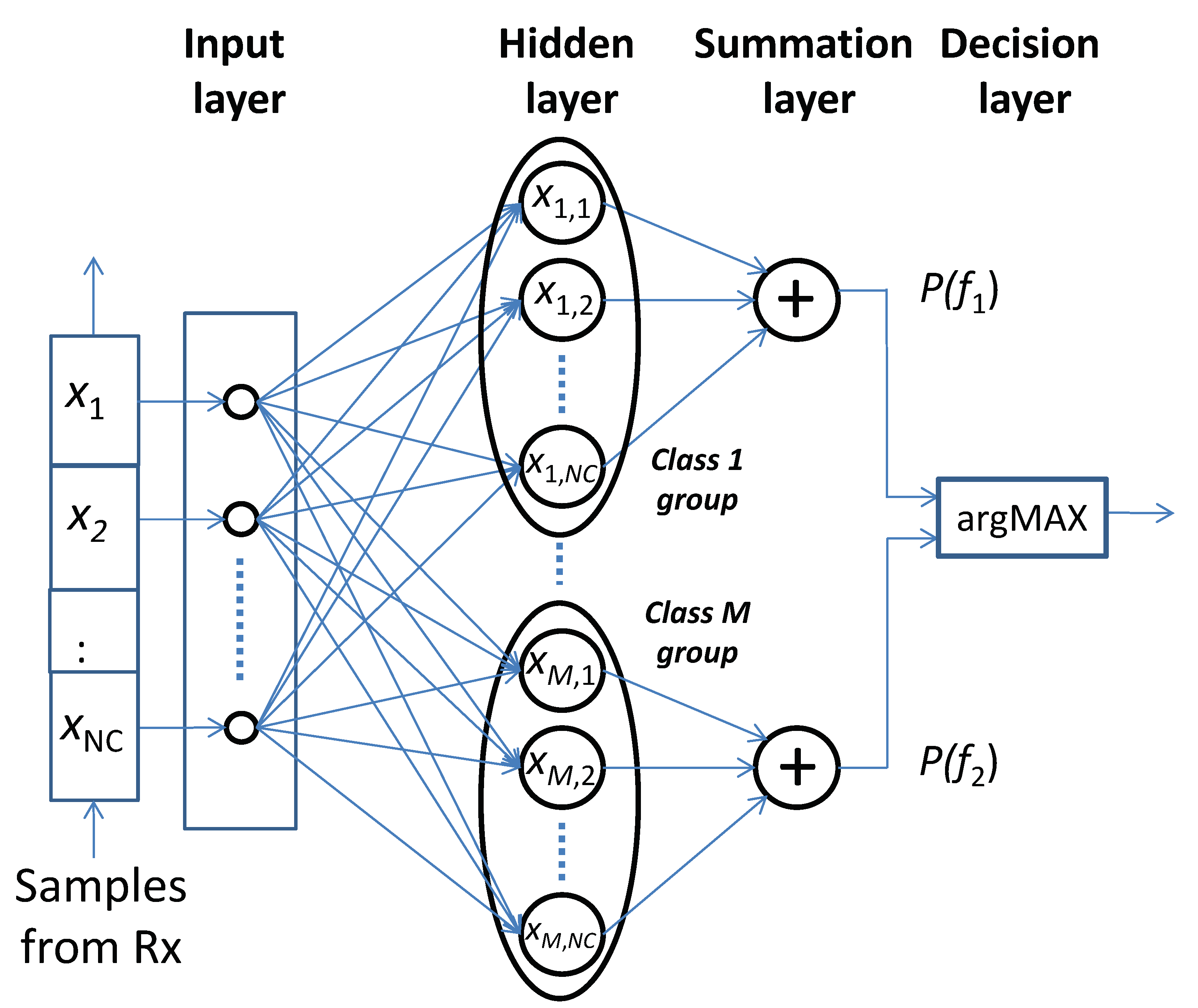 Electronics 11 00932 g002