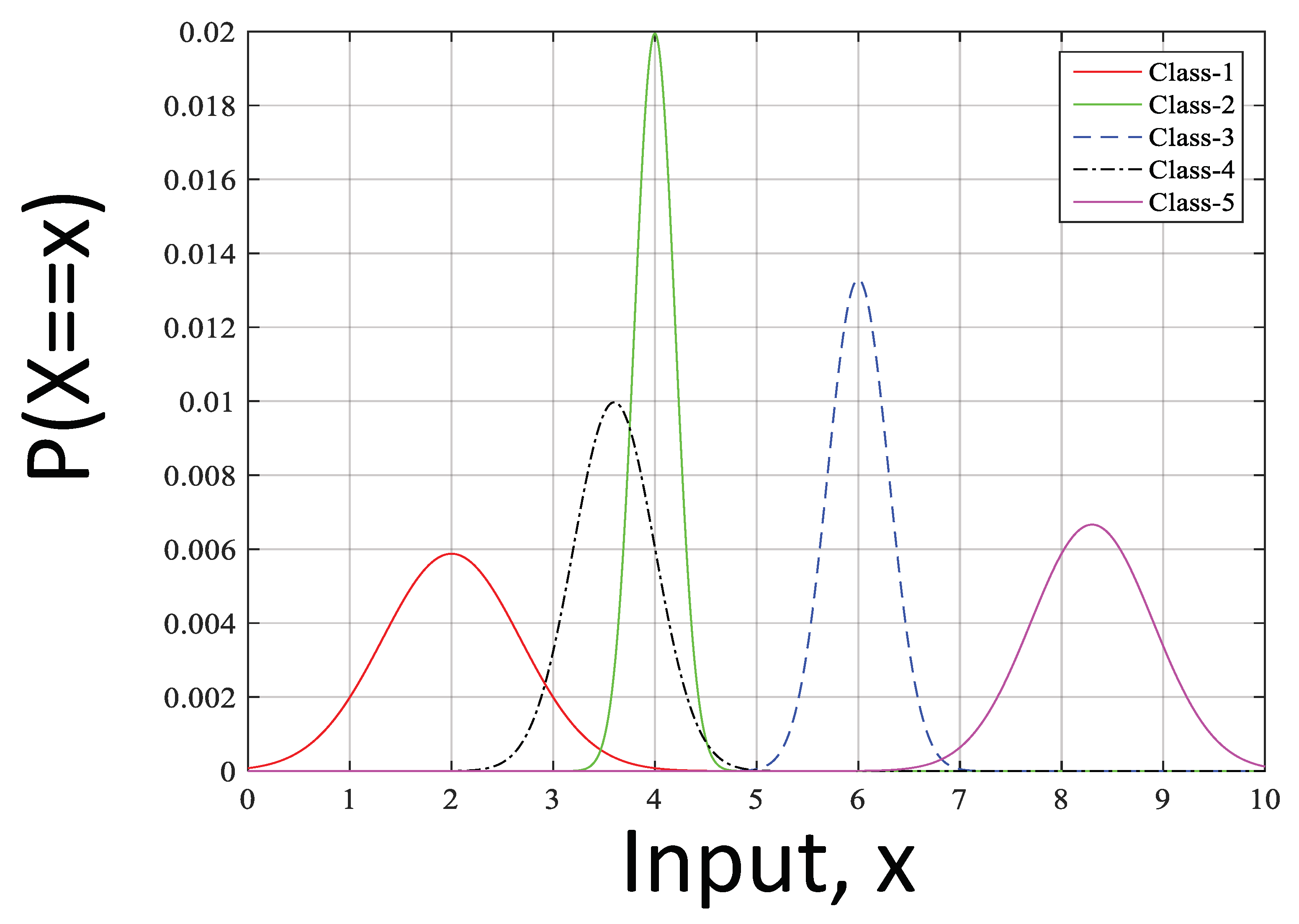 Electronics 11 00932 g003