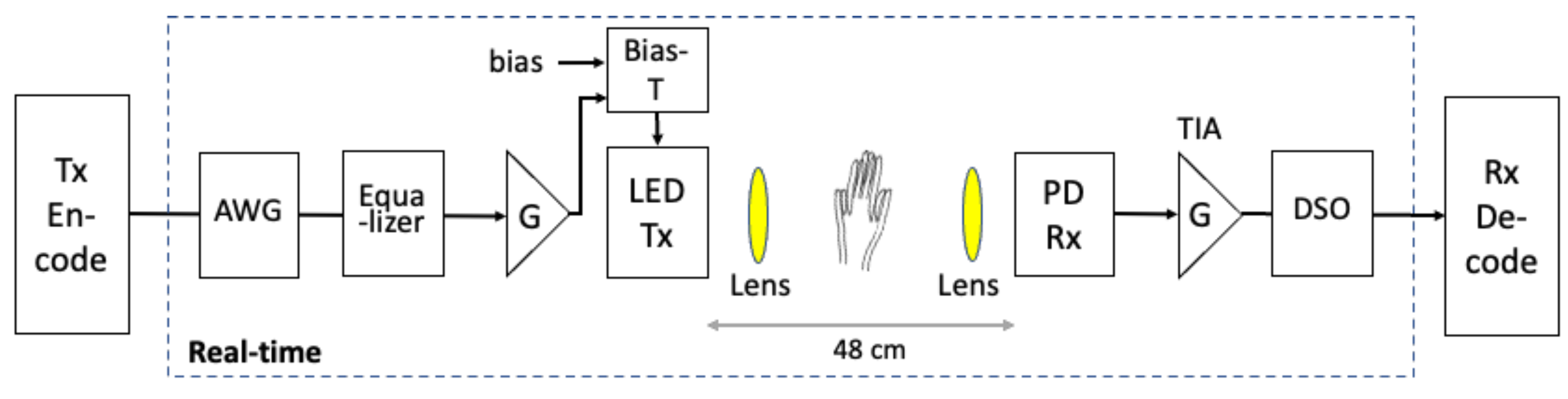 Electronics 11 00932 g005