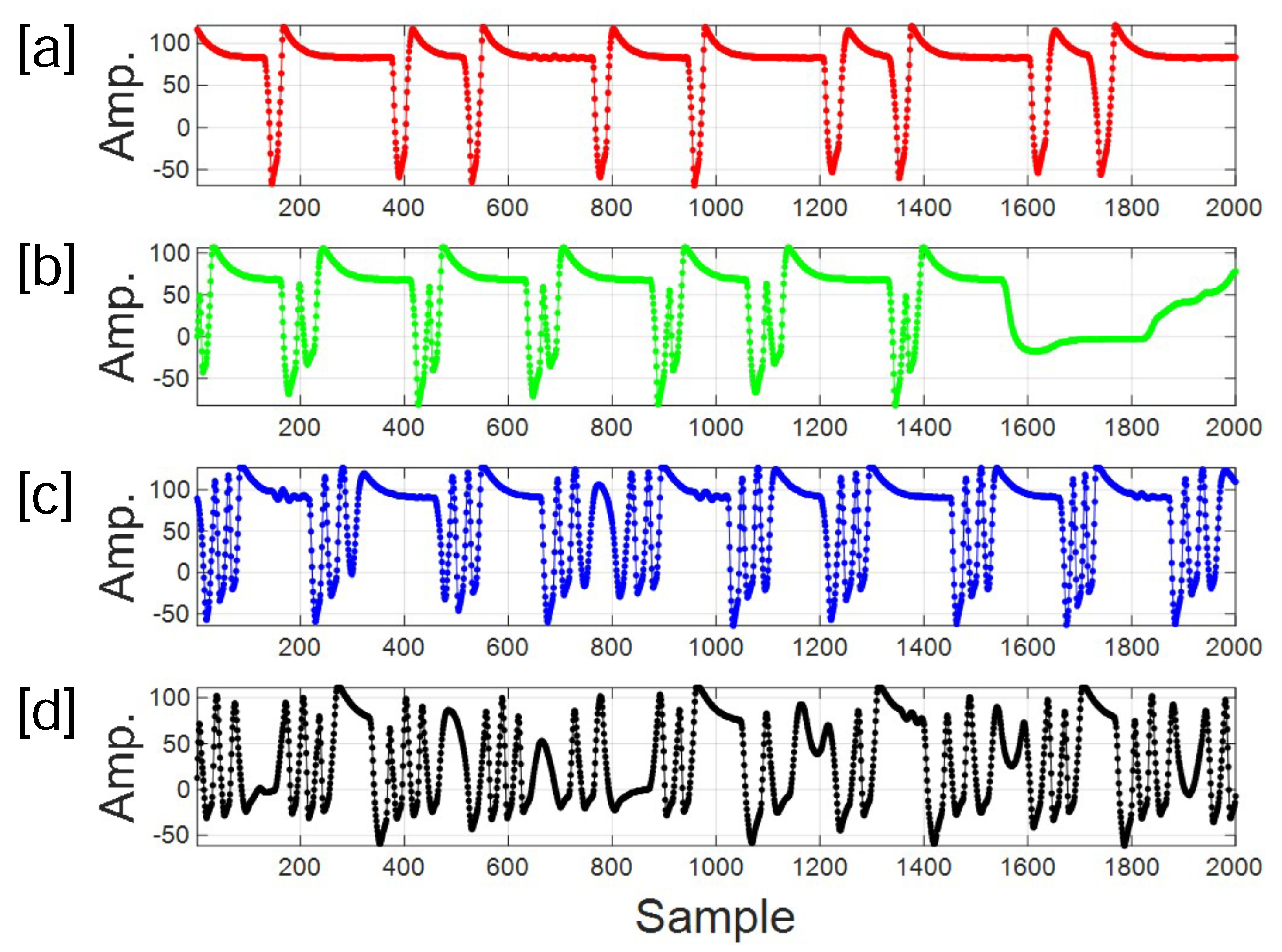 Electronics 11 00932 g007
