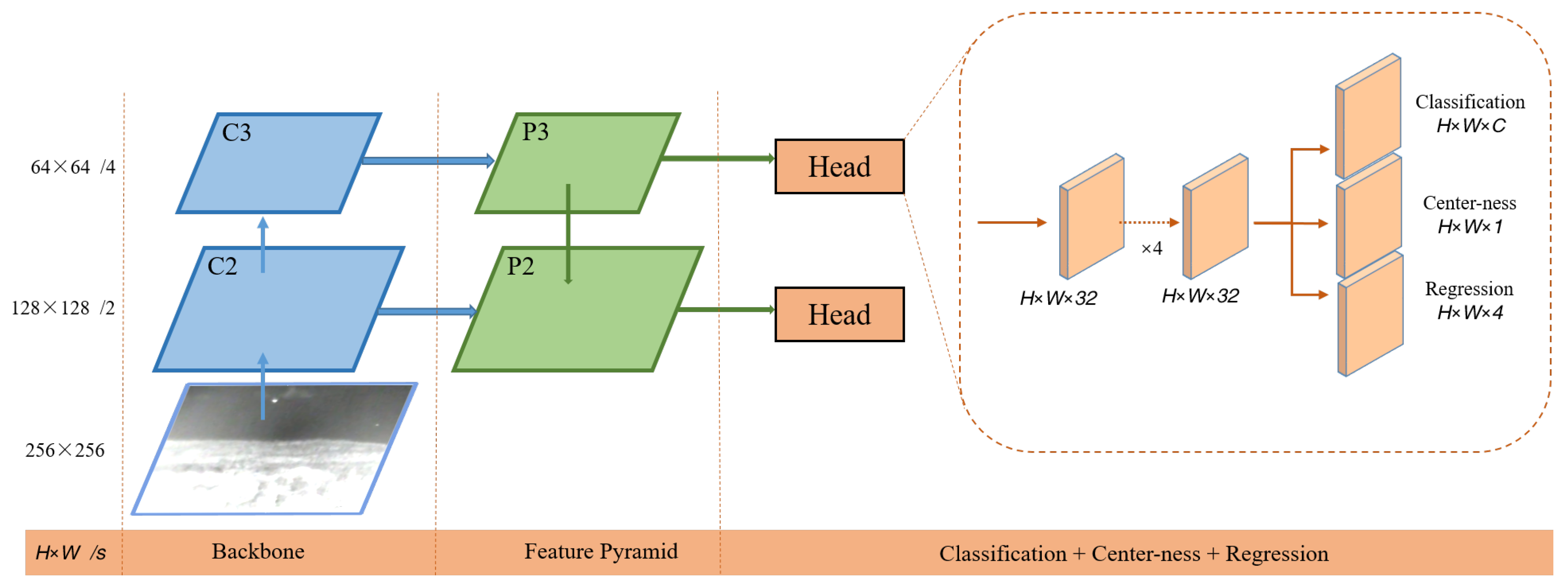 Electronics 11 00933 g004