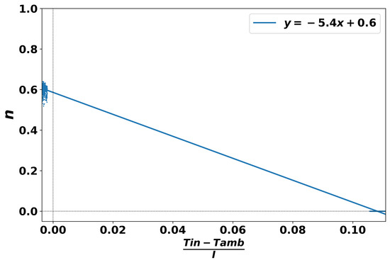 Electronics 11 00934 g014 550