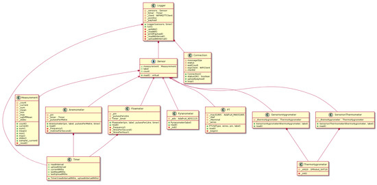 Electronics 11 00934 g0a1 550