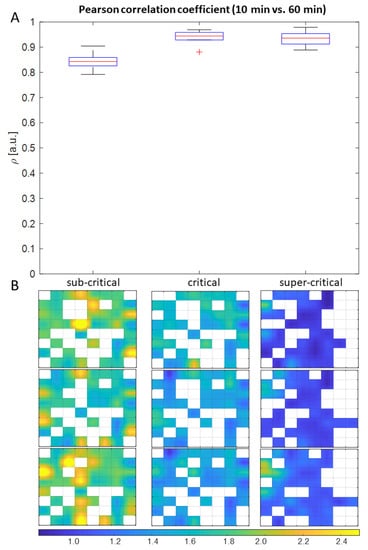 Electronics 11 00936 g0a3 550