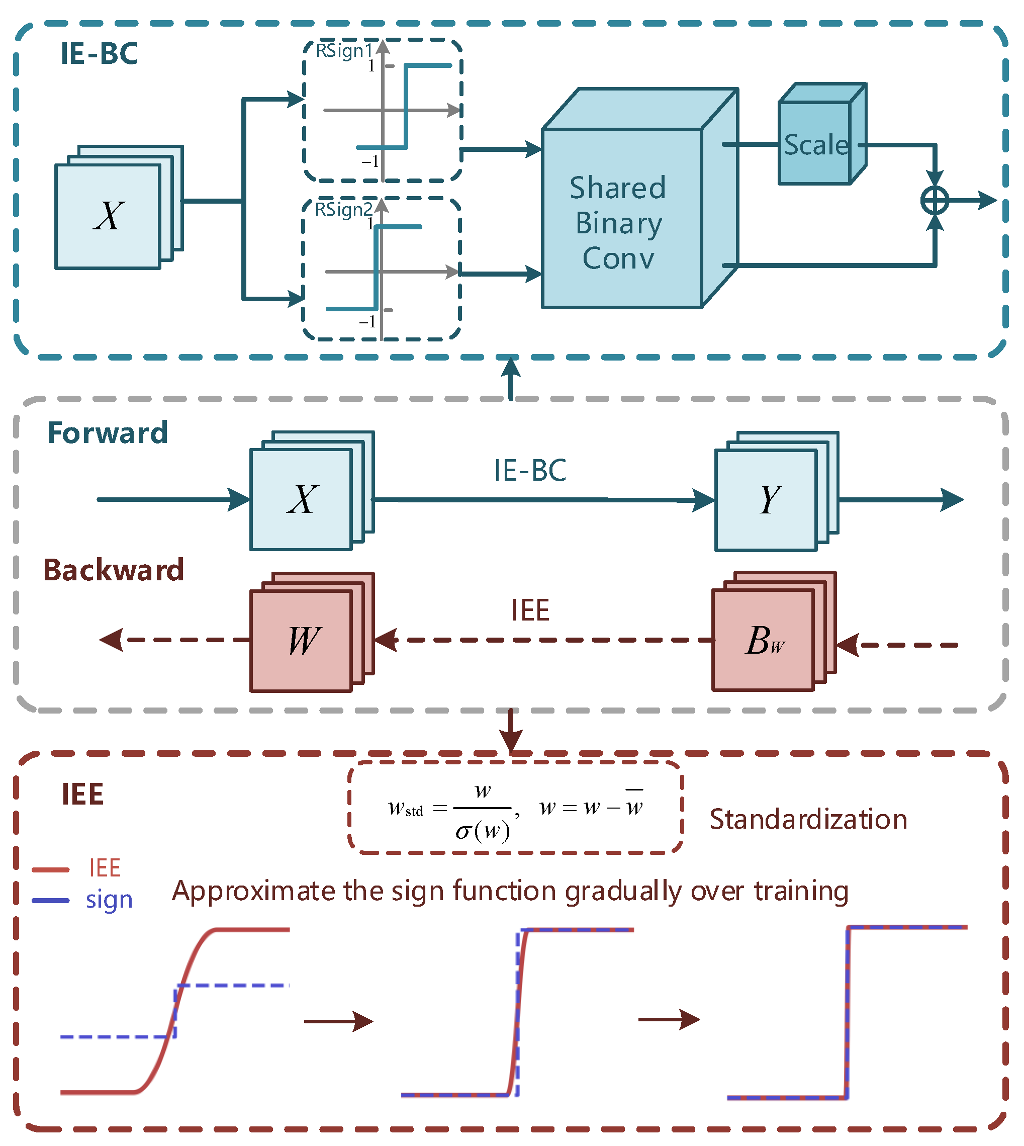Electronics 11 00937 g001