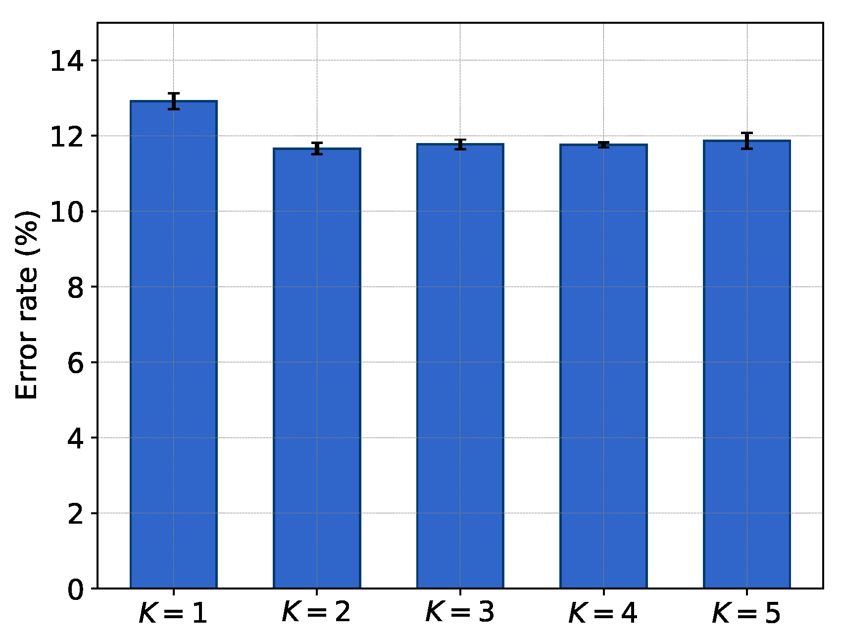 Electronics 11 00937 g007