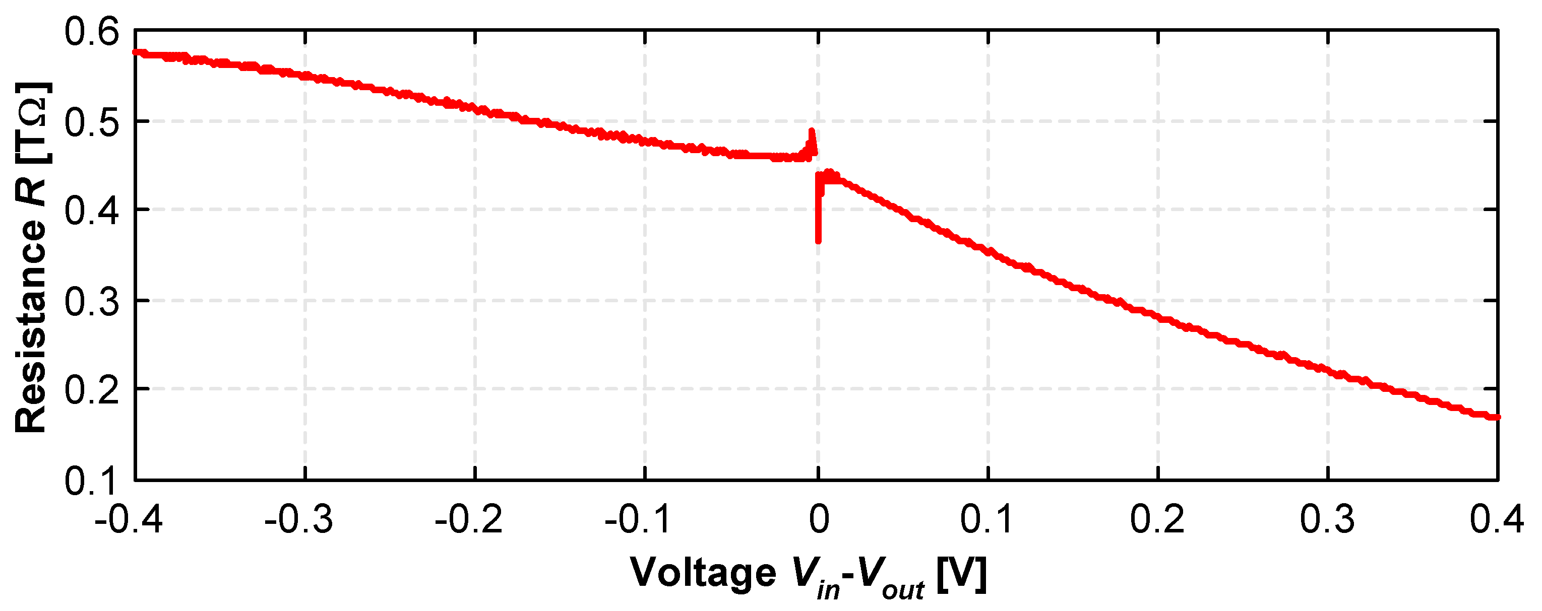 Electronics 11 00939 g006