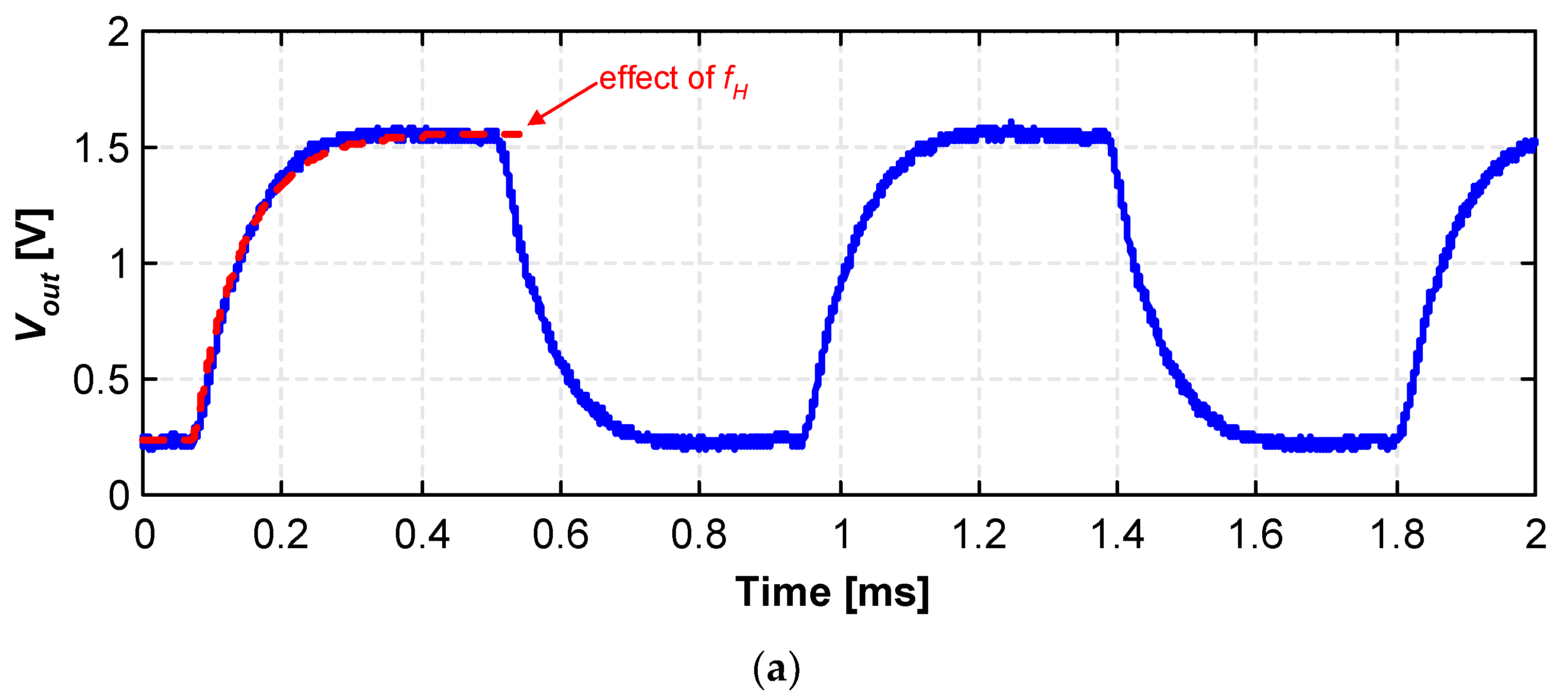 Electronics 11 00939 g015a