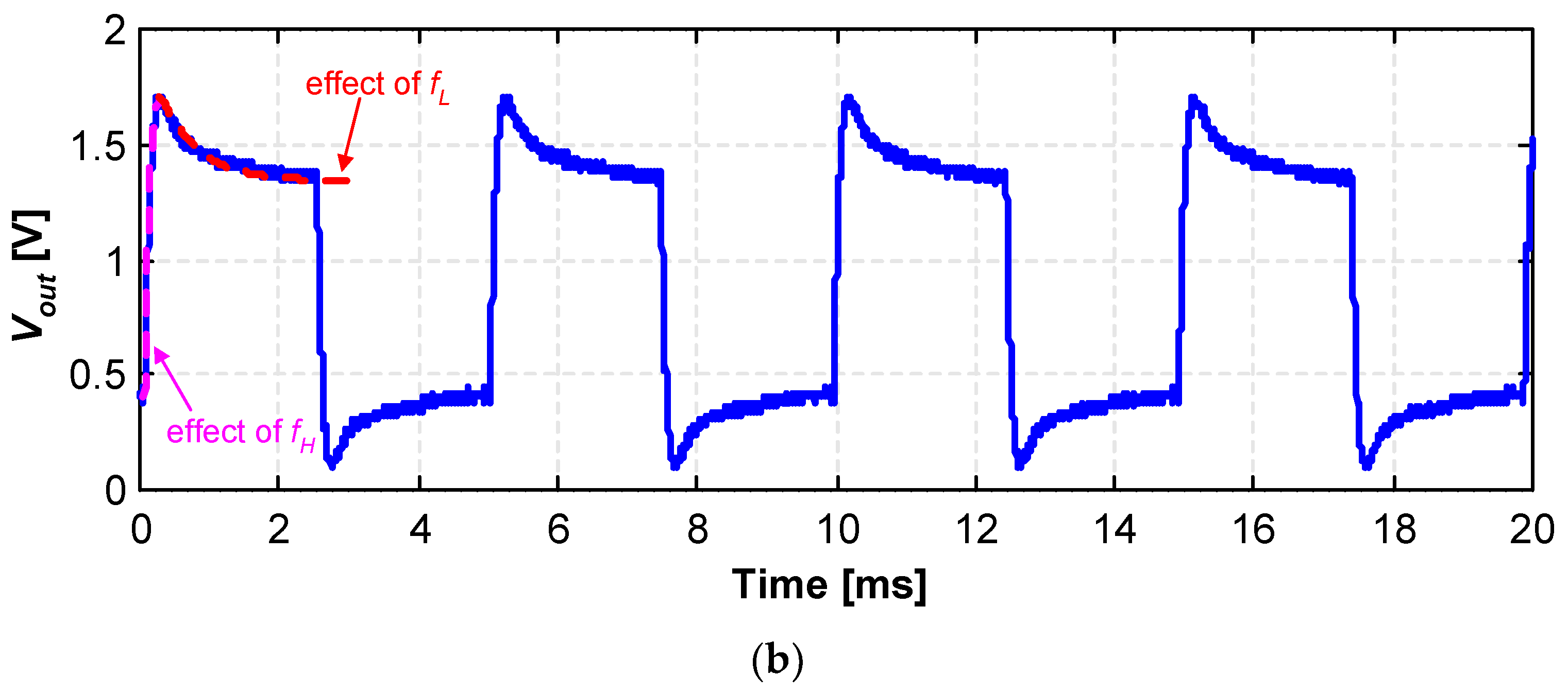 Electronics 11 00939 g015b