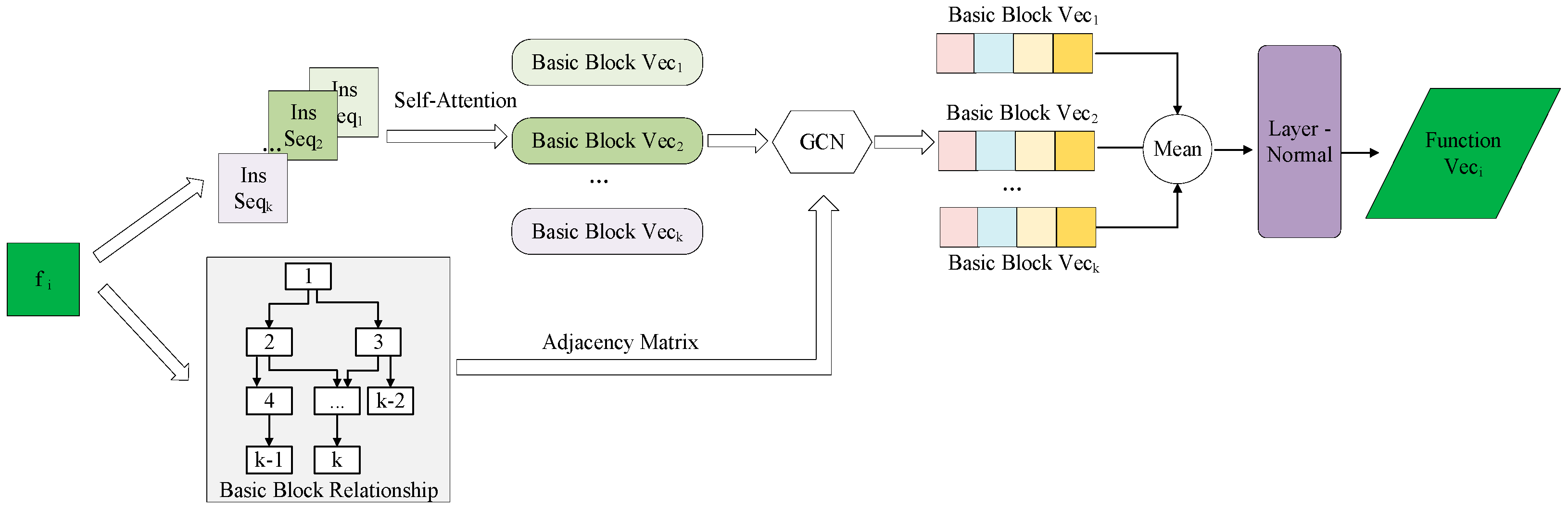 Electronics 11 00940 g005
